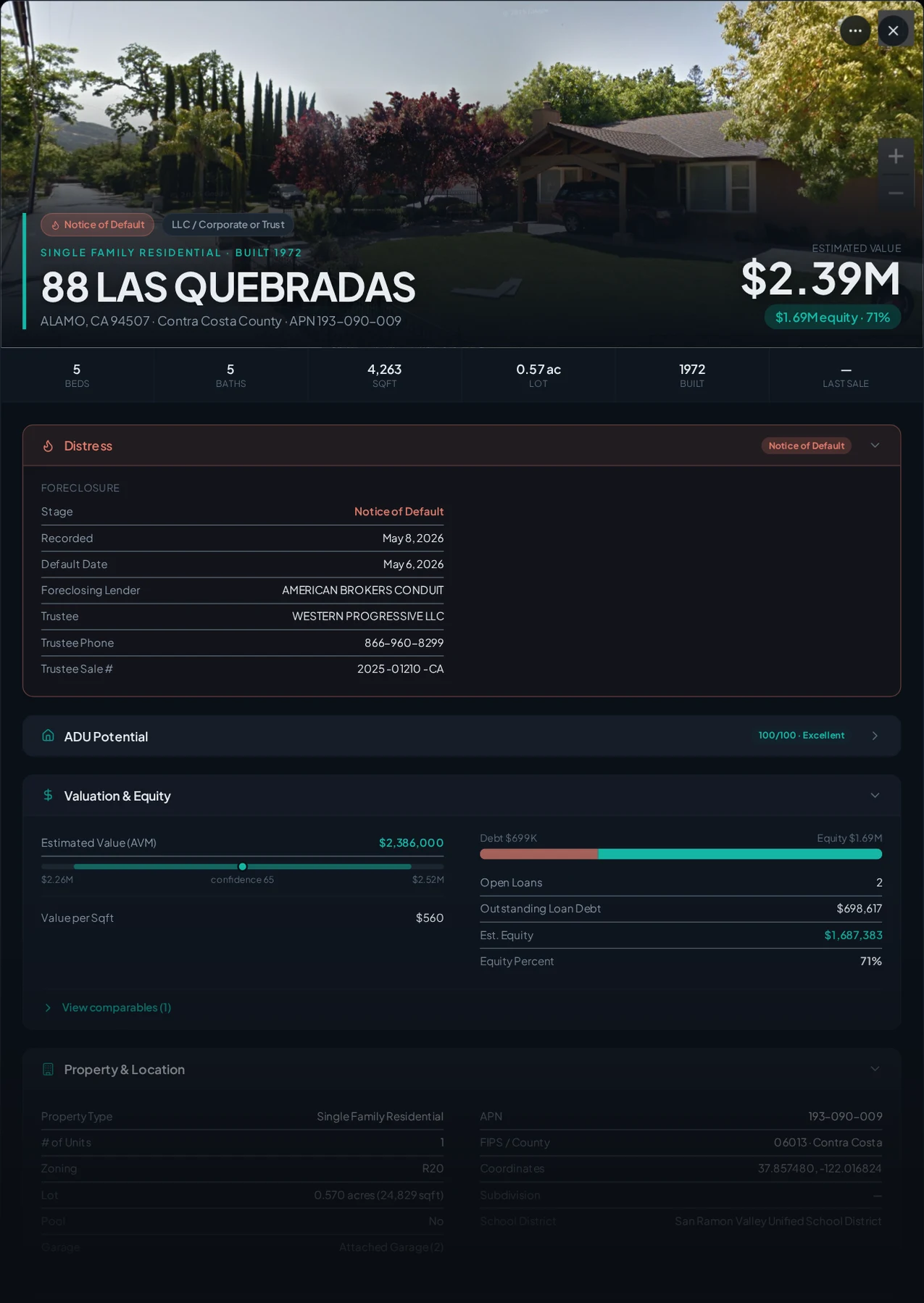 A real Alamo, California foreclosure record in Properant — stage, recorded dates, lender, trustee, loans, liens, and equity on one page