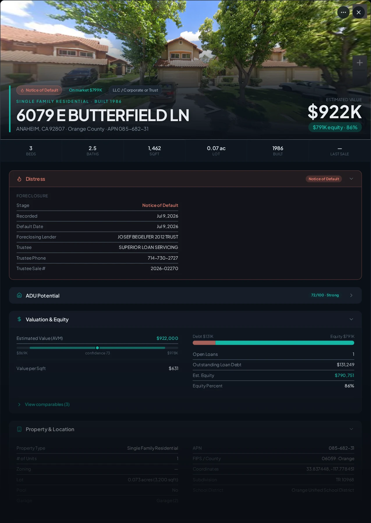 A real Anaheim, California foreclosure record in Properant — stage, recorded dates, lender, trustee, loans, liens, and equity on one page