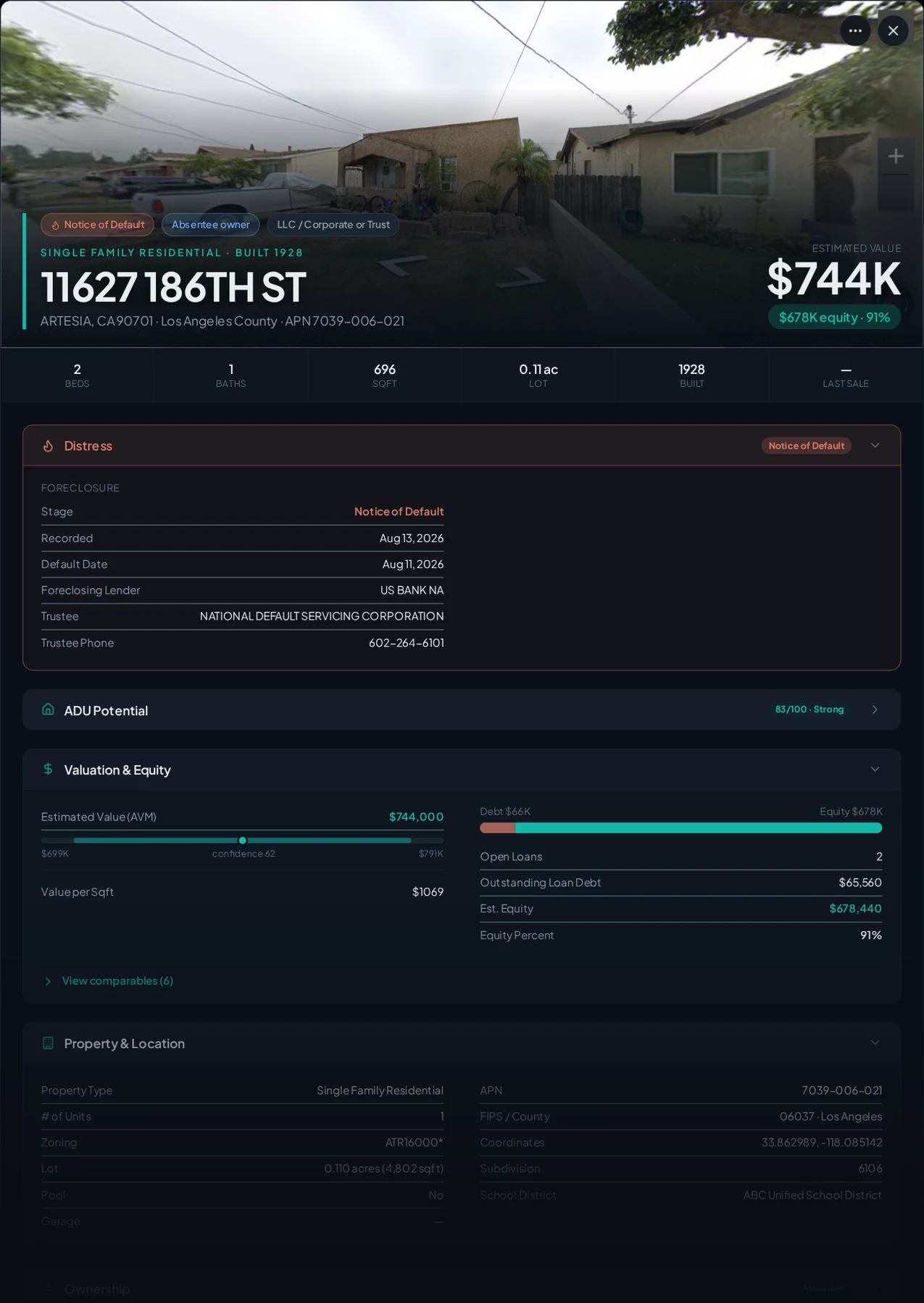 A real Artesia, California foreclosure record in Properant — stage, recorded dates, lender, trustee, loans, liens, and equity on one page