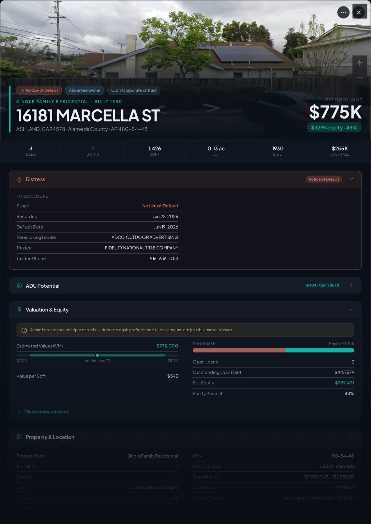 A real Ashland, California foreclosure record in Properant — stage, recorded dates, lender, trustee, loans, liens, and equity on one page