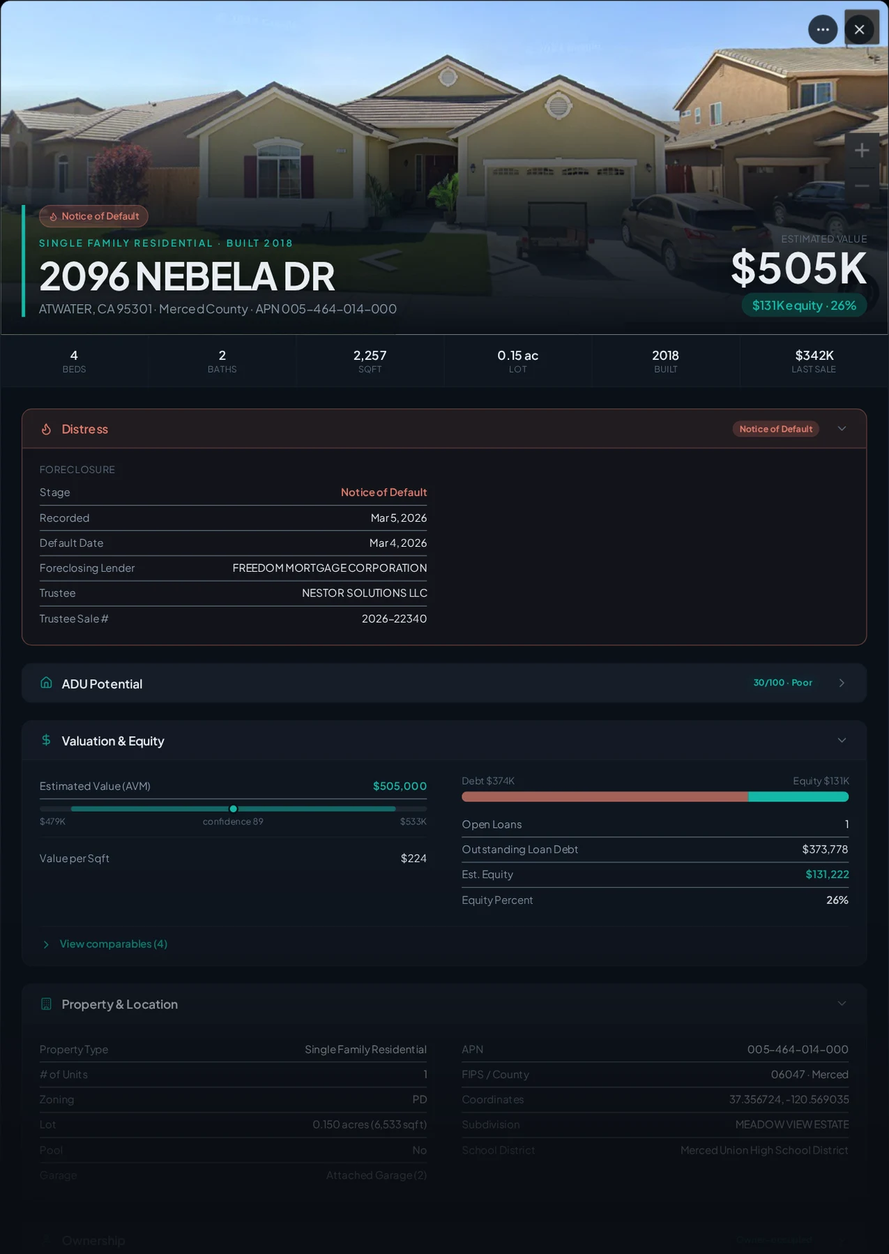 A real Atwater, California foreclosure record in Properant — stage, recorded dates, lender, trustee, loans, liens, and equity on one page