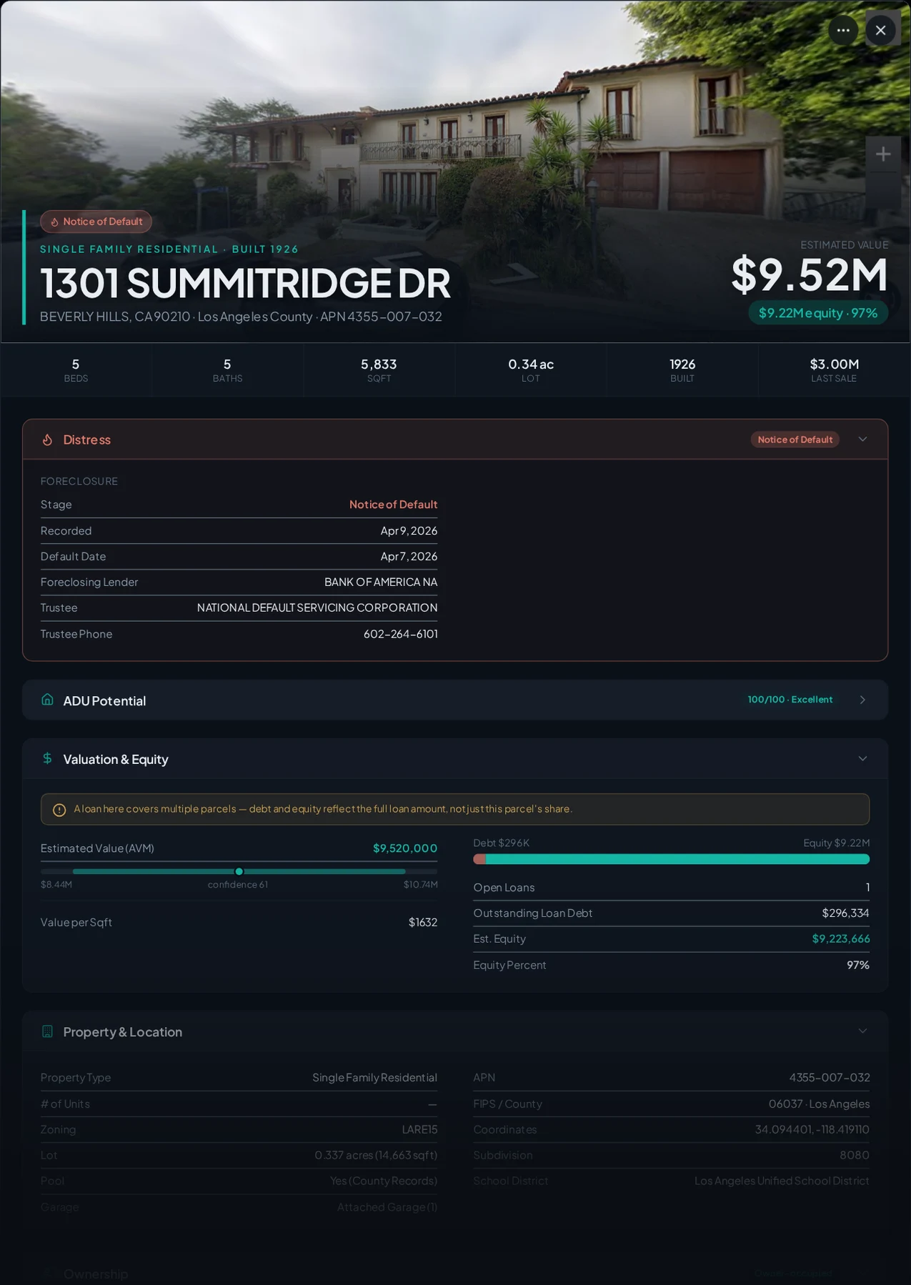 A real Beverly Hills, California foreclosure record in Properant — stage, recorded dates, lender, trustee, loans, liens, and equity on one page