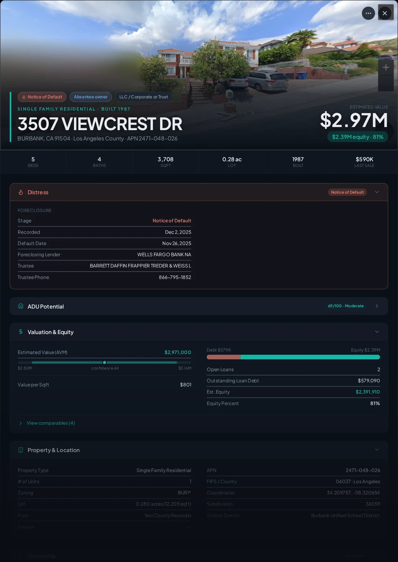 A real Burbank, California foreclosure record in Properant — stage, recorded dates, lender, trustee, loans, liens, and equity on one page