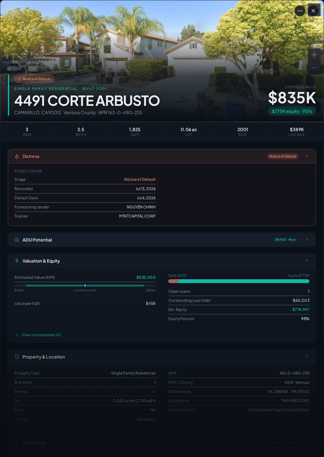 A real Camarillo, California foreclosure record in Properant — stage, recorded dates, lender, trustee, loans, liens, and equity on one page