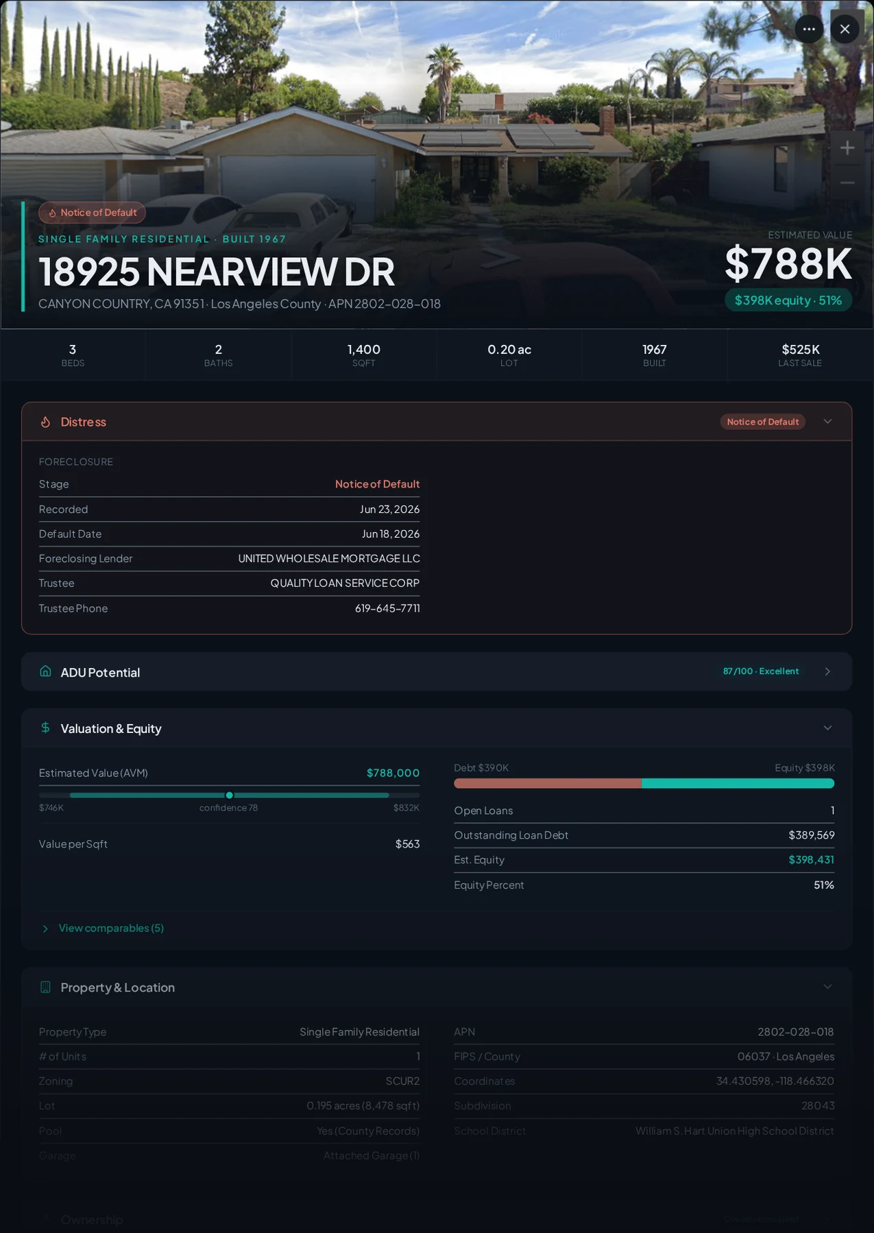 A real Canyon Country, California foreclosure record in Properant — stage, recorded dates, lender, trustee, loans, liens, and equity on one page