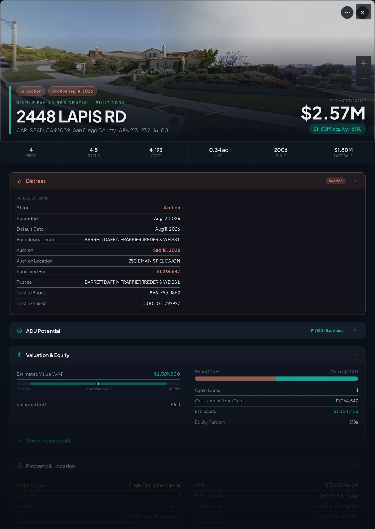 A real Carlsbad, California foreclosure record in Properant — stage, recorded dates, lender, trustee, loans, liens, and equity on one page