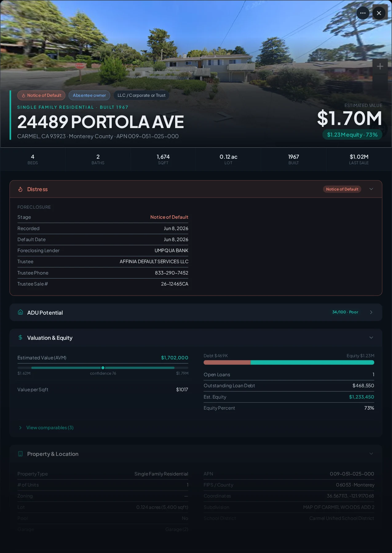 A real Carmel, California foreclosure record in Properant — stage, recorded dates, lender, trustee, loans, liens, and equity on one page