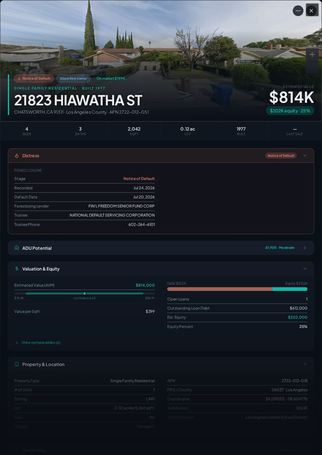 A real Chatsworth, California foreclosure record in Properant — stage, recorded dates, lender, trustee, loans, liens, and equity on one page