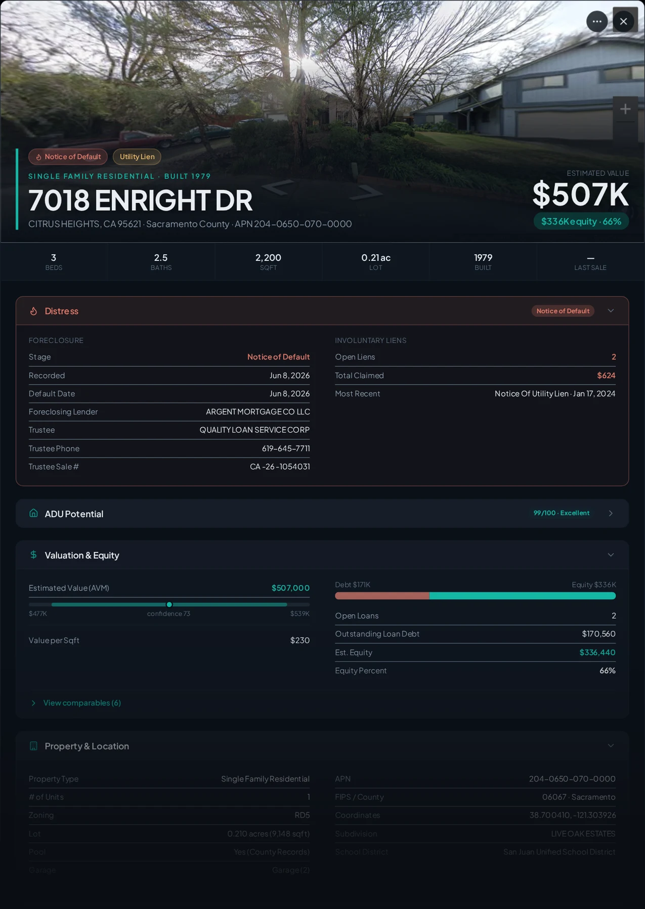 A real Citrus Heights, California foreclosure record in Properant — stage, recorded dates, lender, trustee, loans, liens, and equity on one page