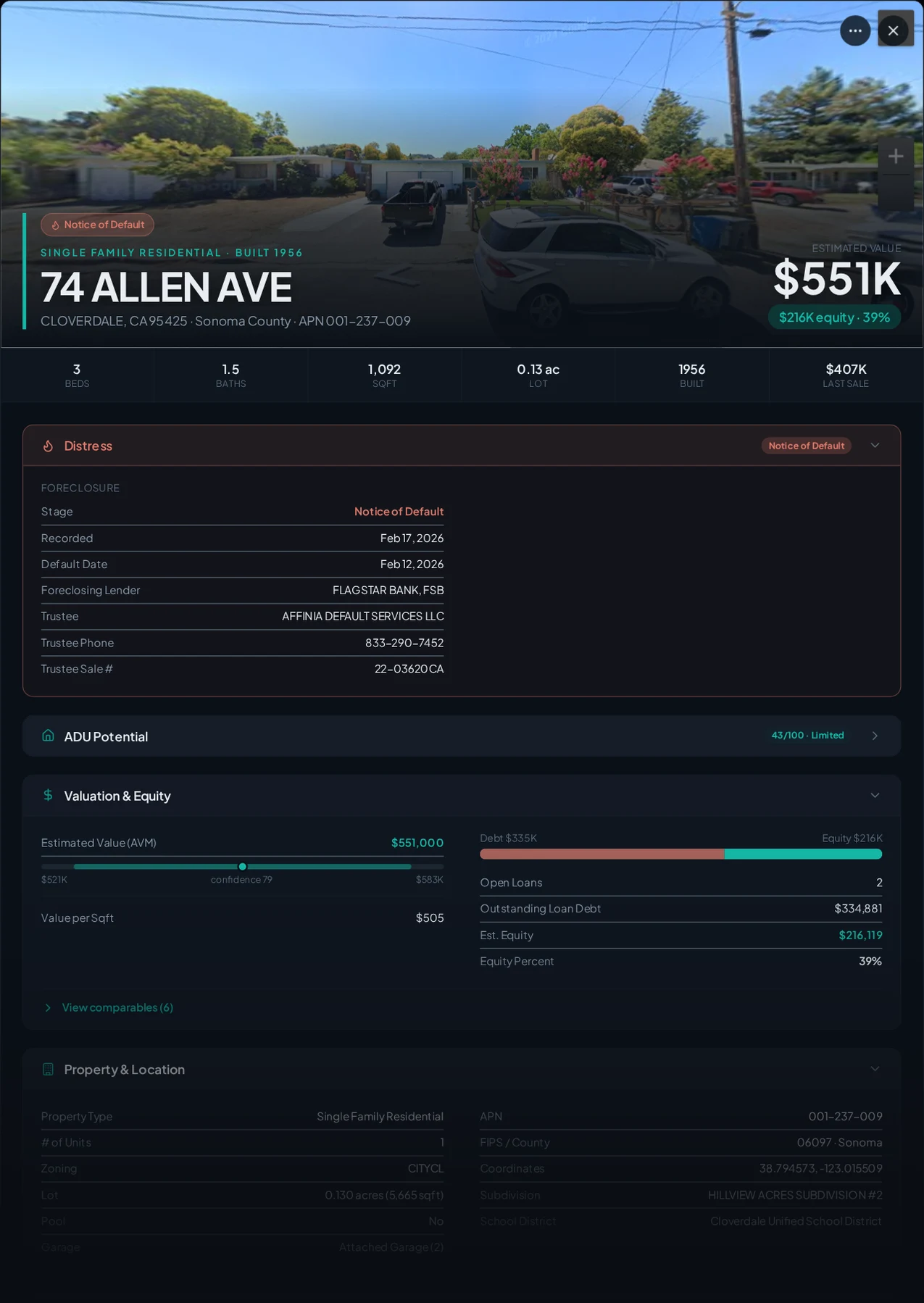 A real Cloverdale, California foreclosure record in Properant — stage, recorded dates, lender, trustee, loans, liens, and equity on one page