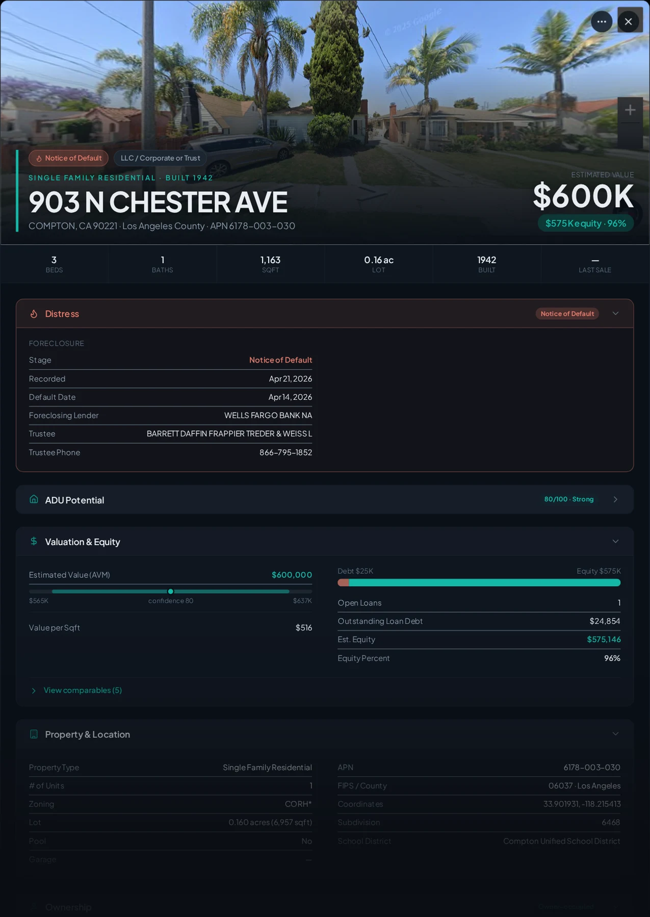 A real Compton, California foreclosure record in Properant — stage, recorded dates, lender, trustee, loans, liens, and equity on one page