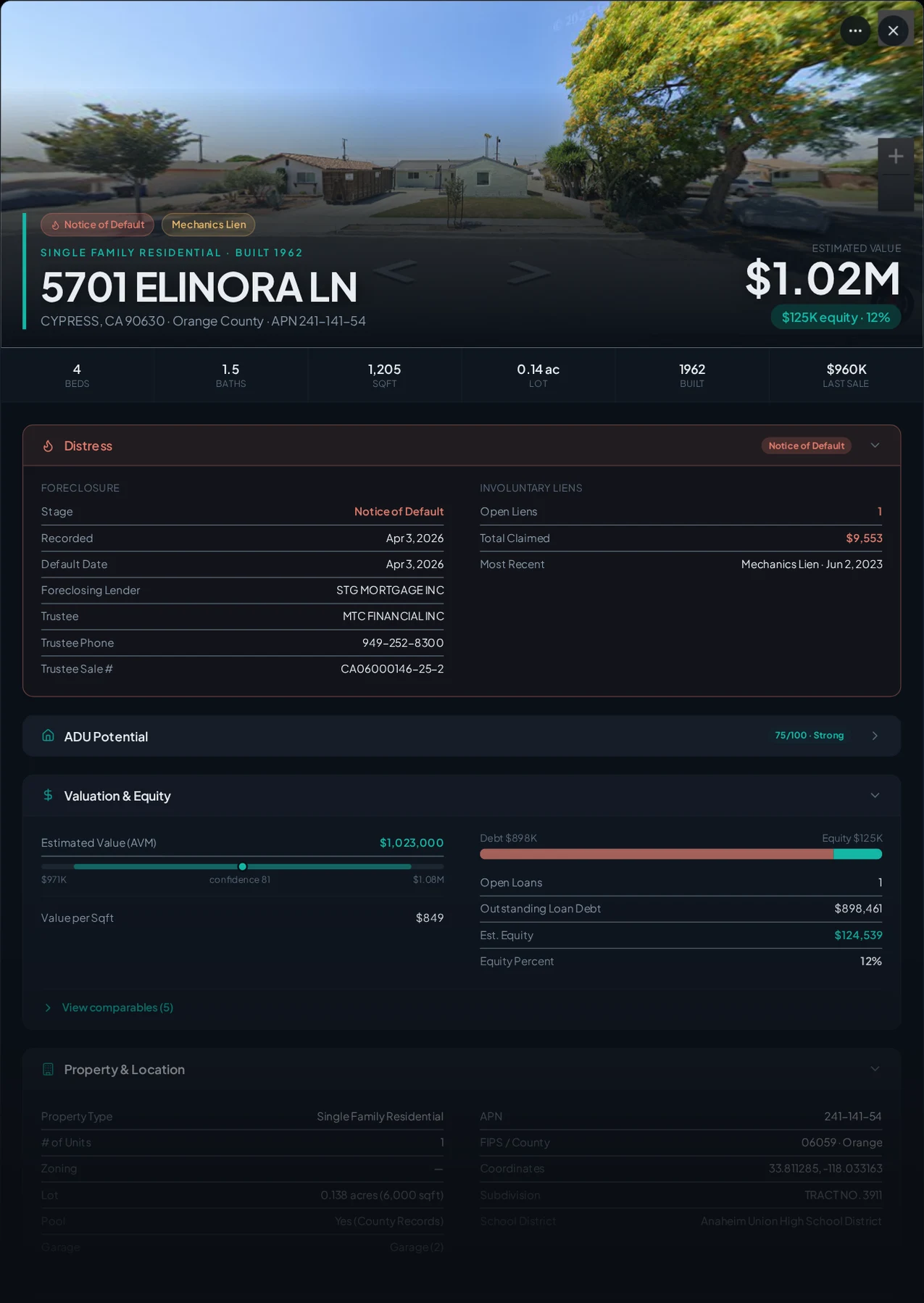 A real Cypress, California foreclosure record in Properant — stage, recorded dates, lender, trustee, loans, liens, and equity on one page