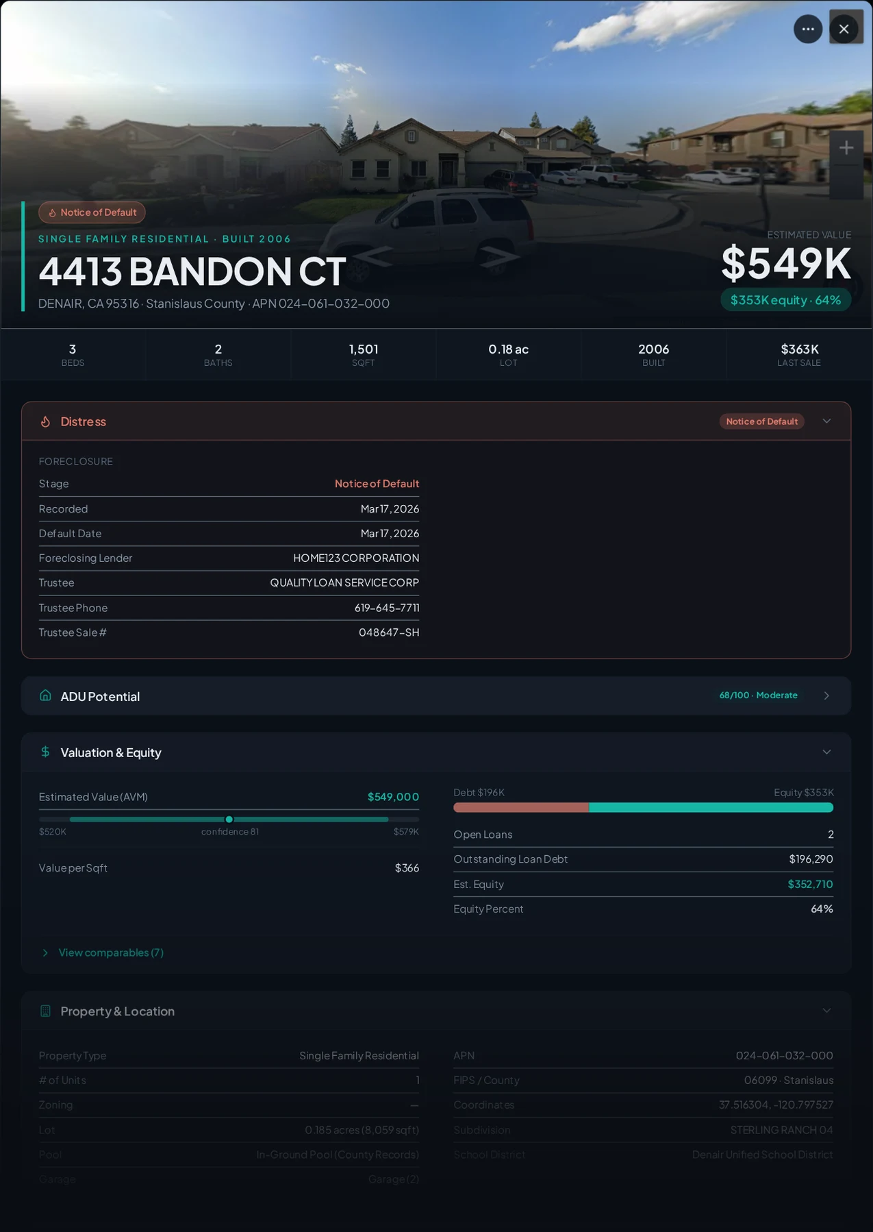 A real Denair, California foreclosure record in Properant — stage, recorded dates, lender, trustee, loans, liens, and equity on one page