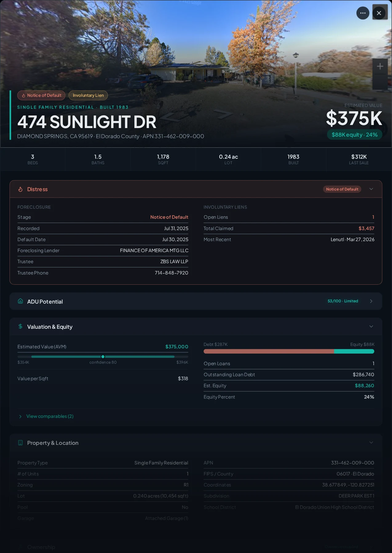 A real Diamond Springs, California foreclosure record in Properant — stage, recorded dates, lender, trustee, loans, liens, and equity on one page