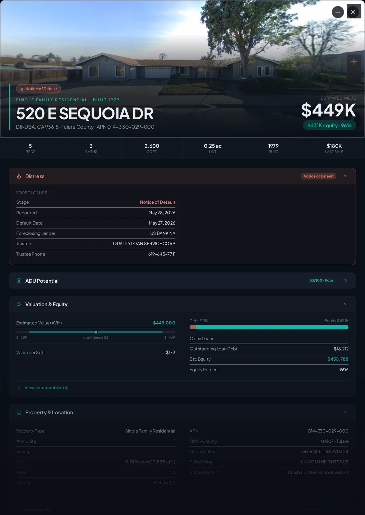 A real Dinuba, California foreclosure record in Properant — stage, recorded dates, lender, trustee, loans, liens, and equity on one page