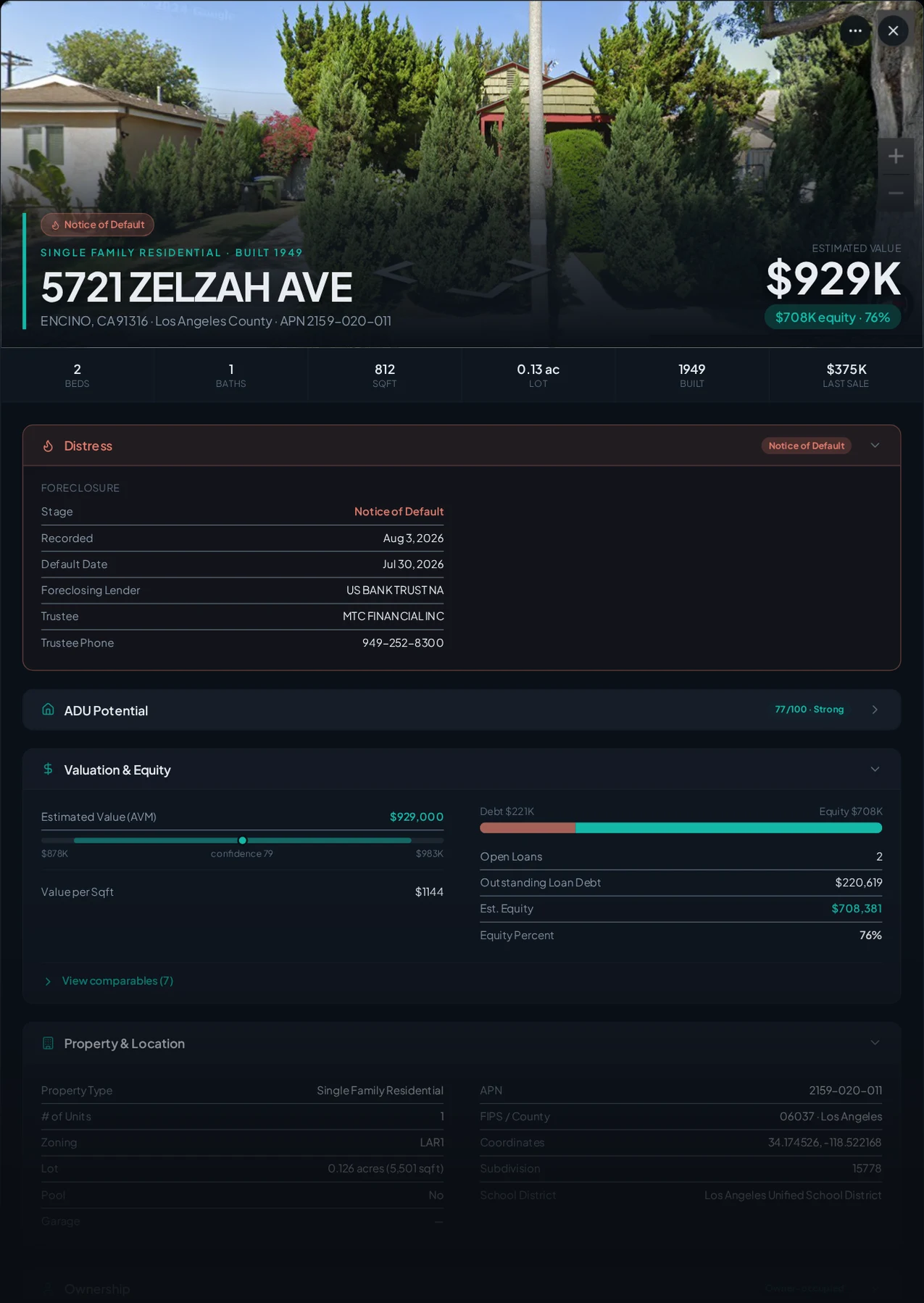 A real Encino, California foreclosure record in Properant — stage, recorded dates, lender, trustee, loans, liens, and equity on one page