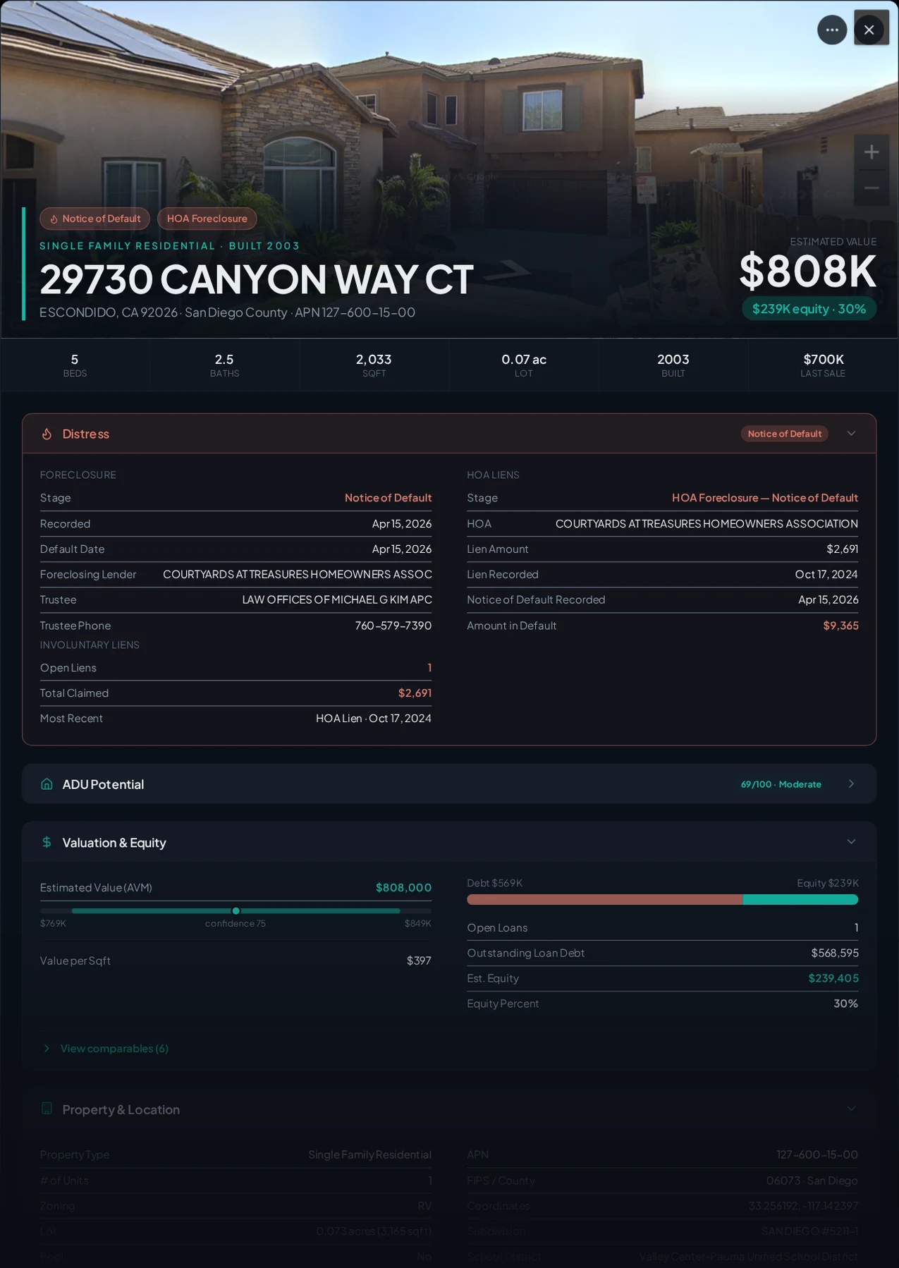 A real Escondido, California foreclosure record in Properant — stage, recorded dates, lender, trustee, loans, liens, and equity on one page