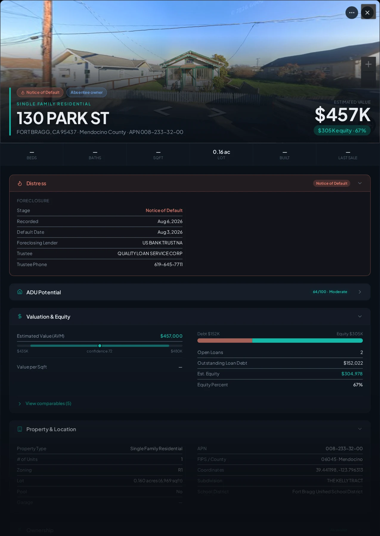 A real Fort Bragg, California foreclosure record in Properant — stage, recorded dates, lender, trustee, loans, liens, and equity on one page