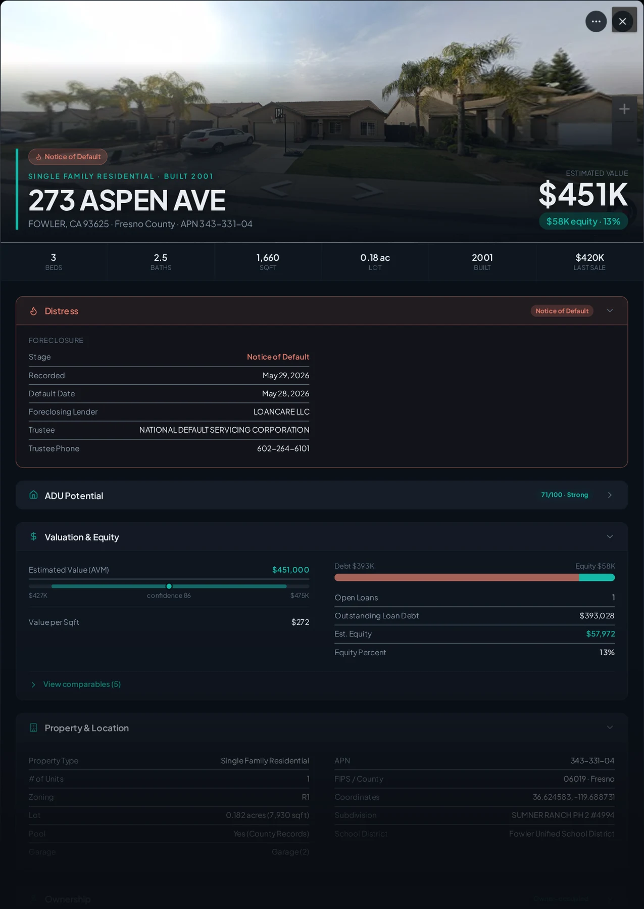 A real Fowler, California foreclosure record in Properant — stage, recorded dates, lender, trustee, loans, liens, and equity on one page
