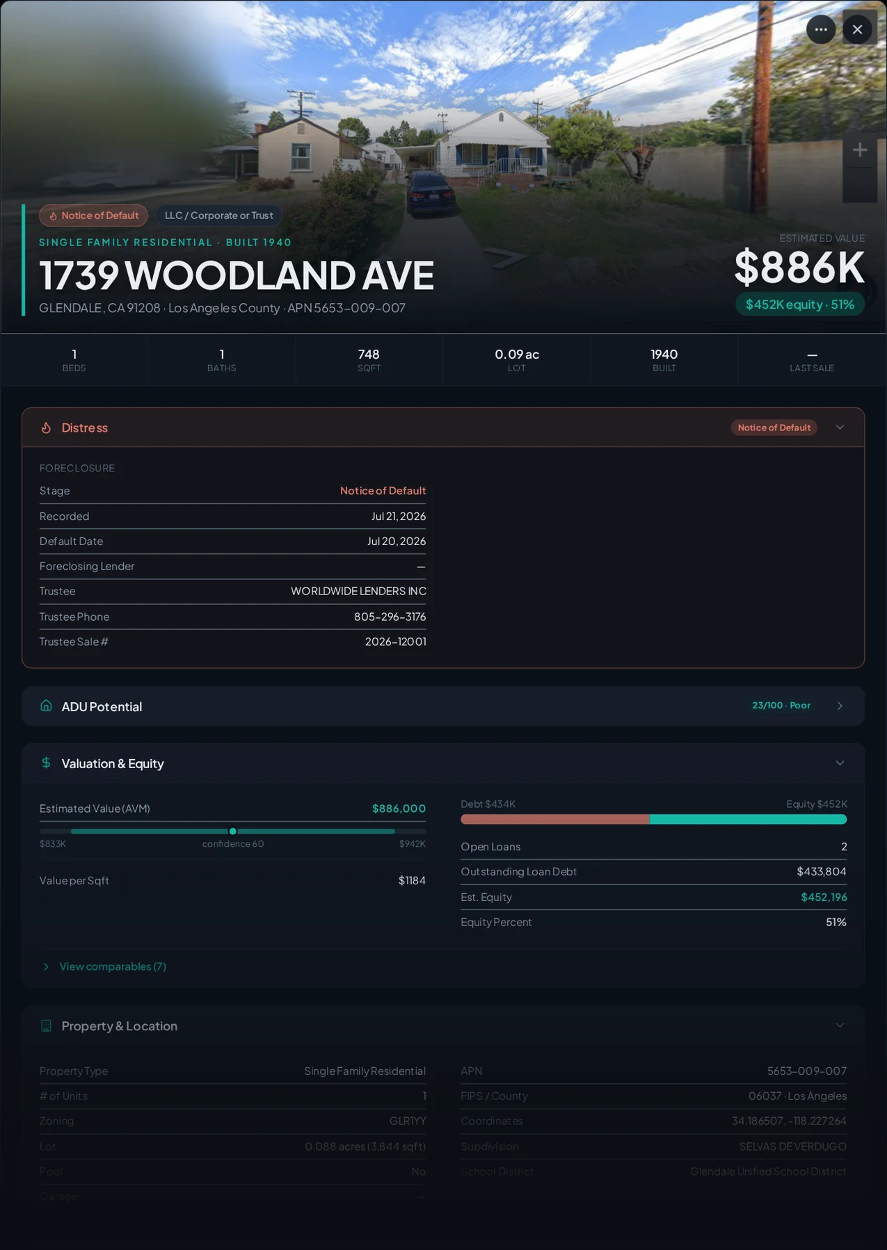 A real Glendale, California foreclosure record in Properant — stage, recorded dates, lender, trustee, loans, liens, and equity on one page