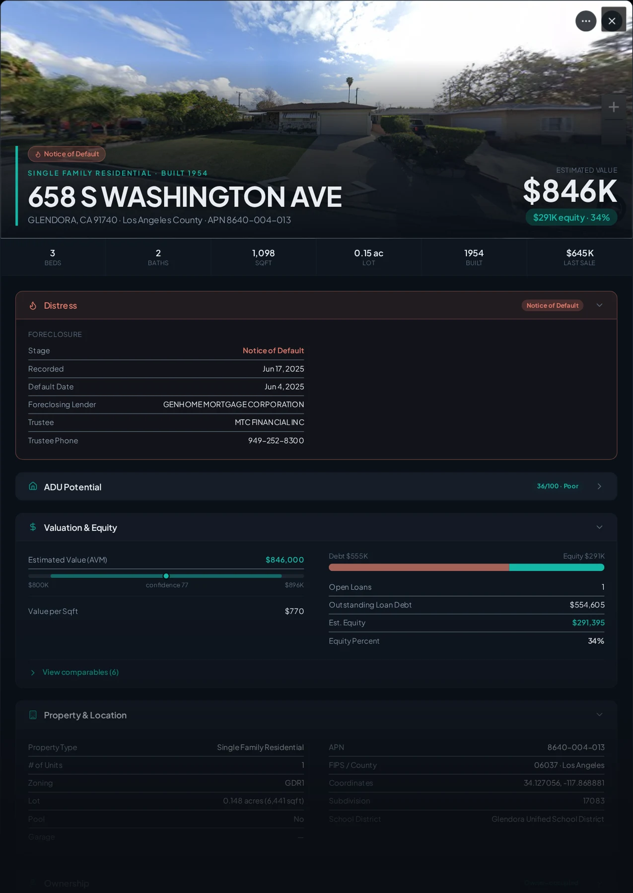 A real Glendora, California foreclosure record in Properant — stage, recorded dates, lender, trustee, loans, liens, and equity on one page