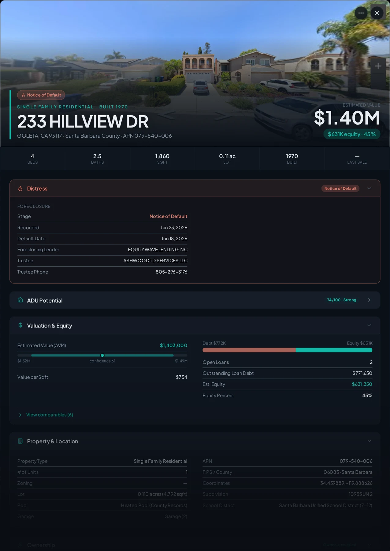 A real Goleta, California foreclosure record in Properant — stage, recorded dates, lender, trustee, loans, liens, and equity on one page