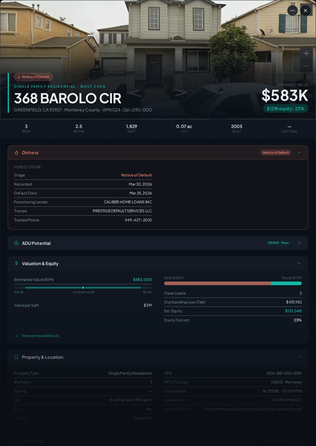 A real Greenfield, California foreclosure record in Properant — stage, recorded dates, lender, trustee, loans, liens, and equity on one page