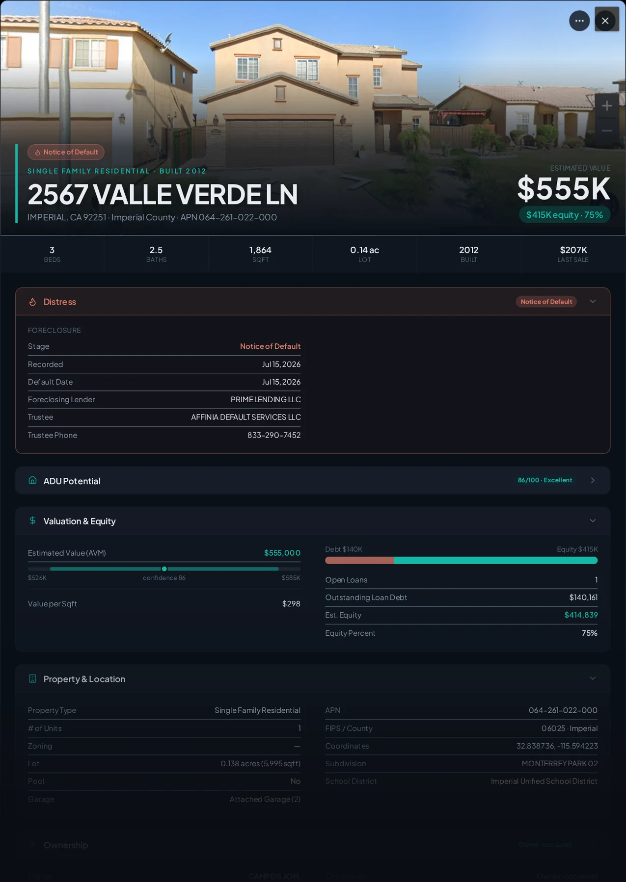 A real Imperial, California foreclosure record in Properant — stage, recorded dates, lender, trustee, loans, liens, and equity on one page