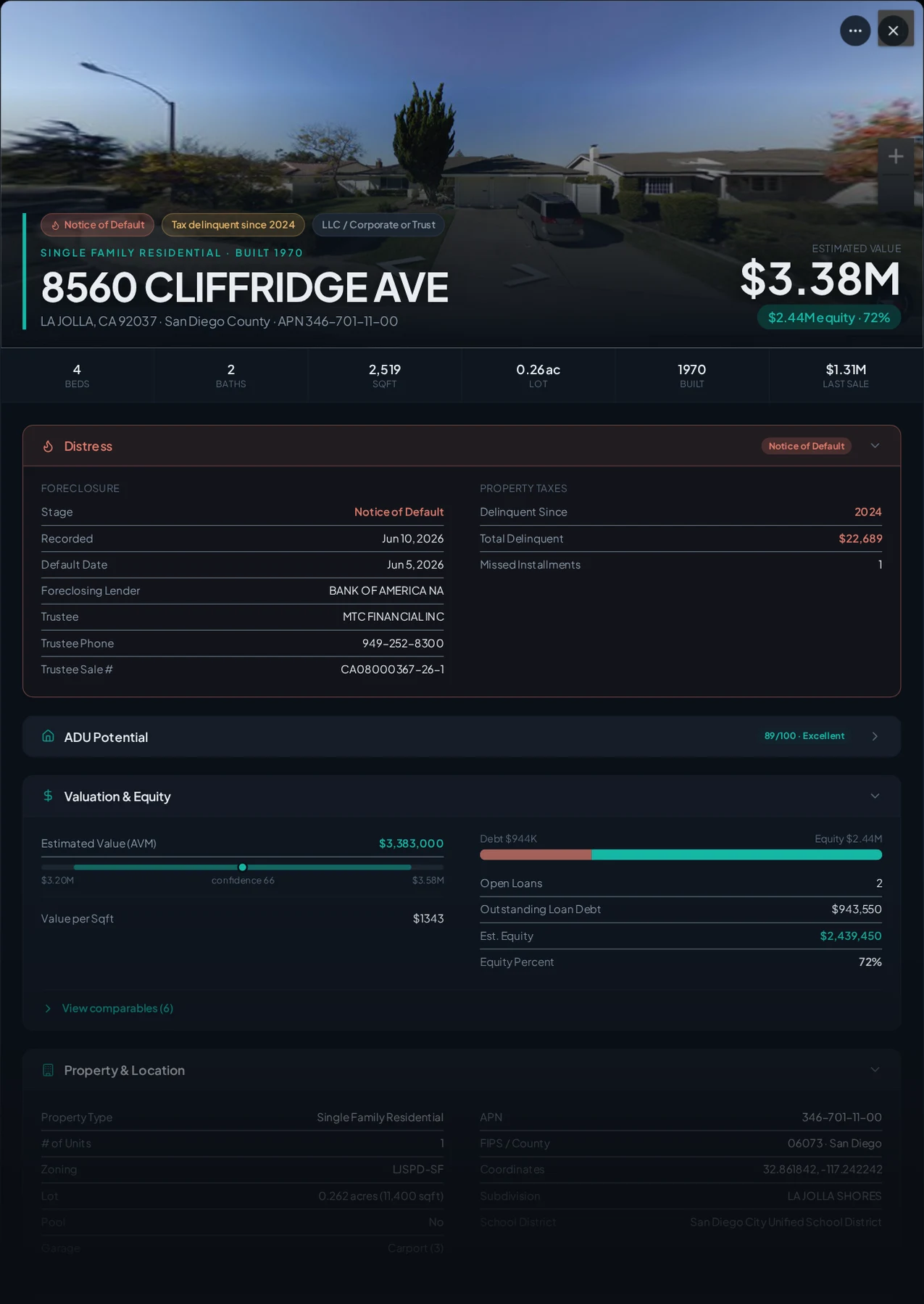 A real La Jolla, California foreclosure record in Properant — stage, recorded dates, lender, trustee, loans, liens, and equity on one page