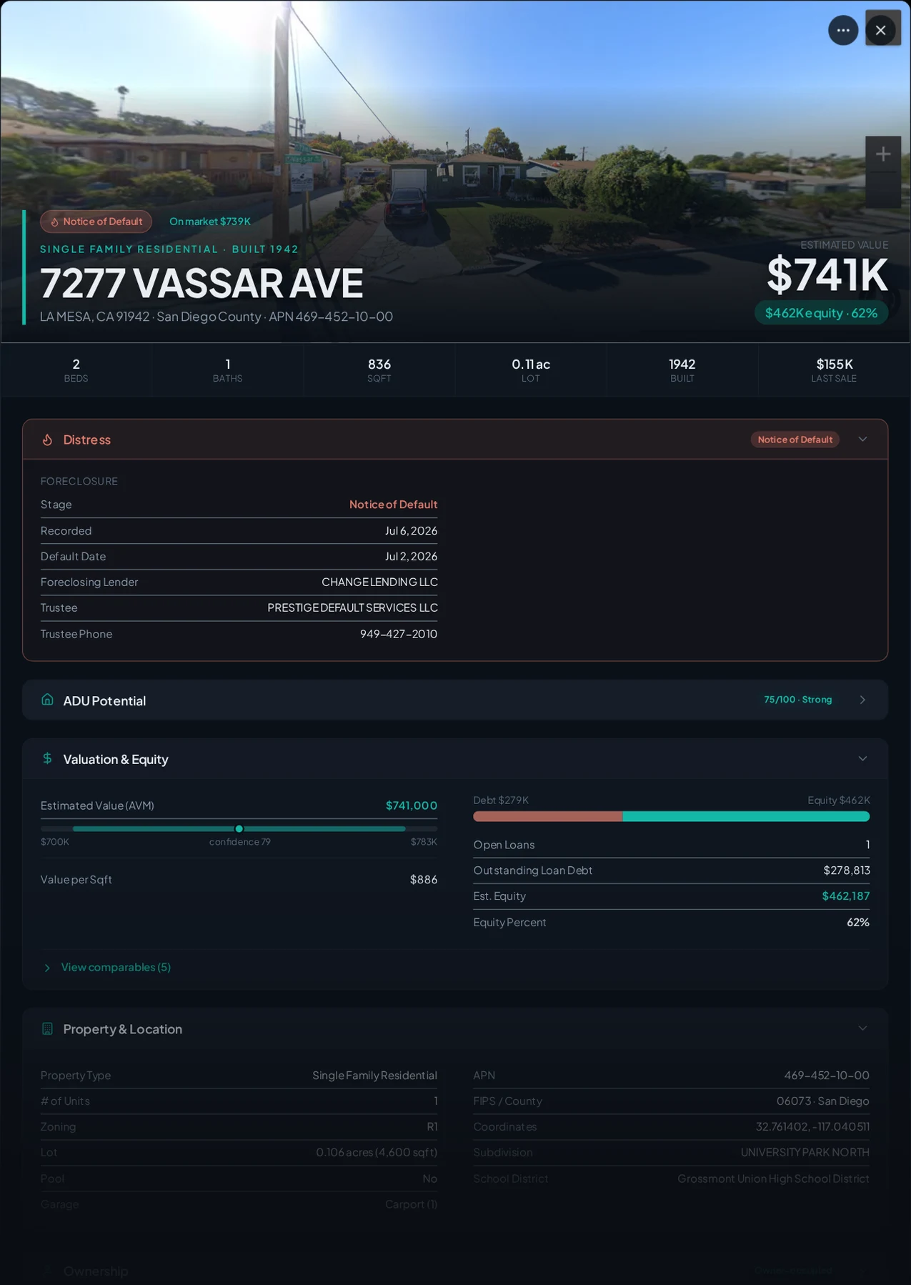 A real La Mesa, California foreclosure record in Properant — stage, recorded dates, lender, trustee, loans, liens, and equity on one page