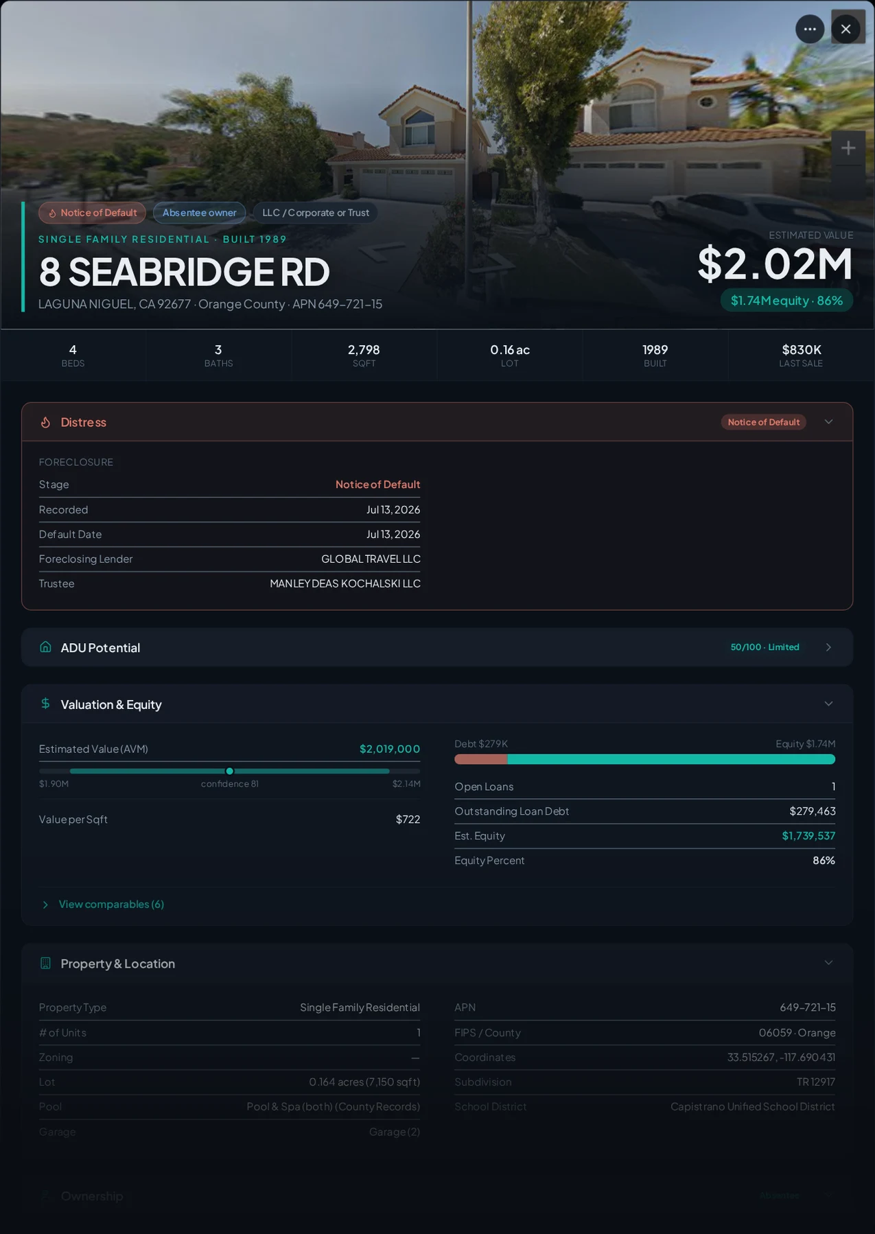 A real Laguna Niguel, California foreclosure record in Properant — stage, recorded dates, lender, trustee, loans, liens, and equity on one page