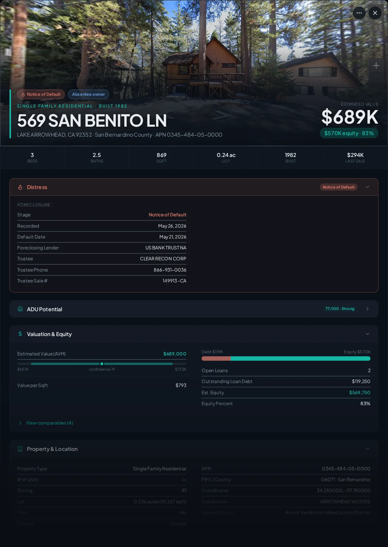 A real Lake Arrowhead, California foreclosure record in Properant — stage, recorded dates, lender, trustee, loans, liens, and equity on one page