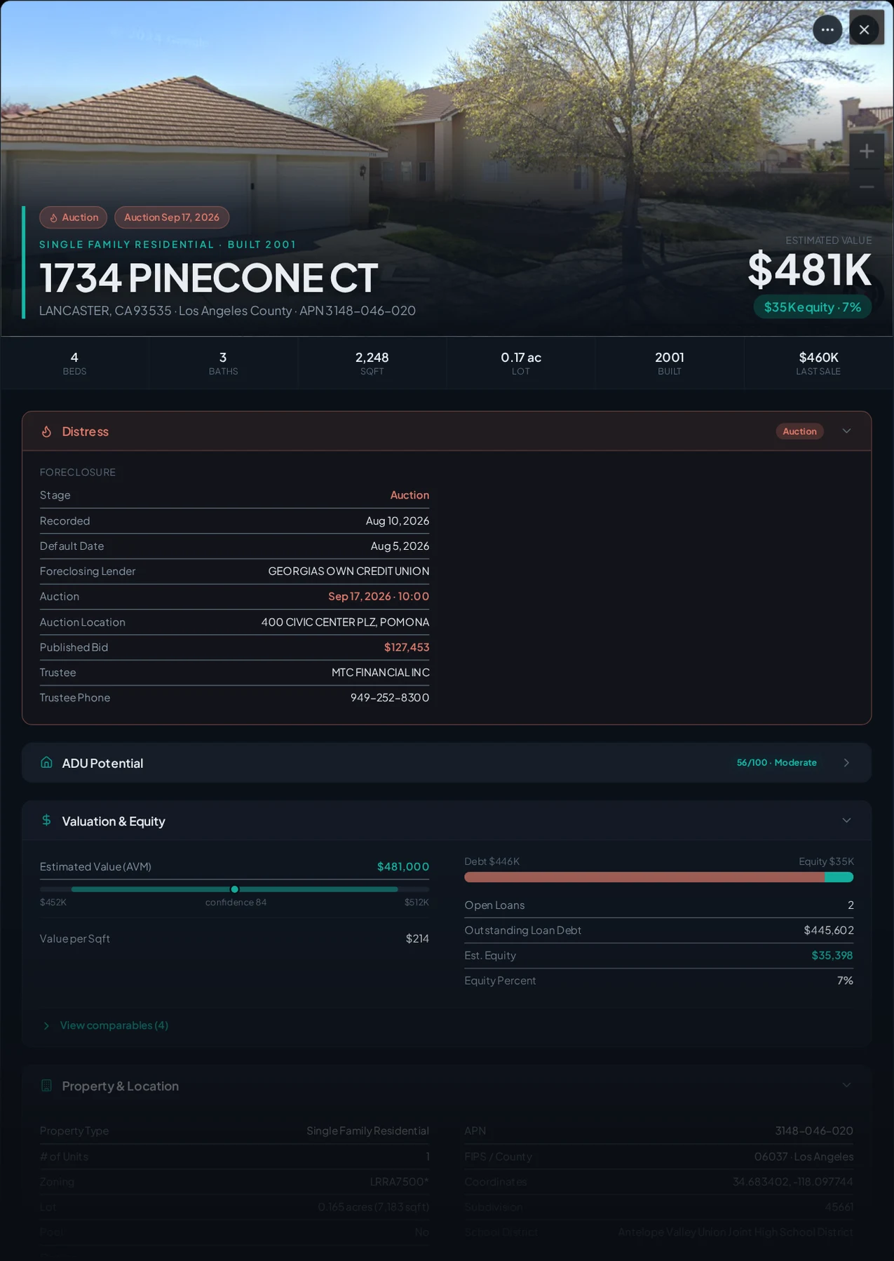 A real Lancaster, California foreclosure record in Properant — stage, recorded dates, lender, trustee, loans, liens, and equity on one page
