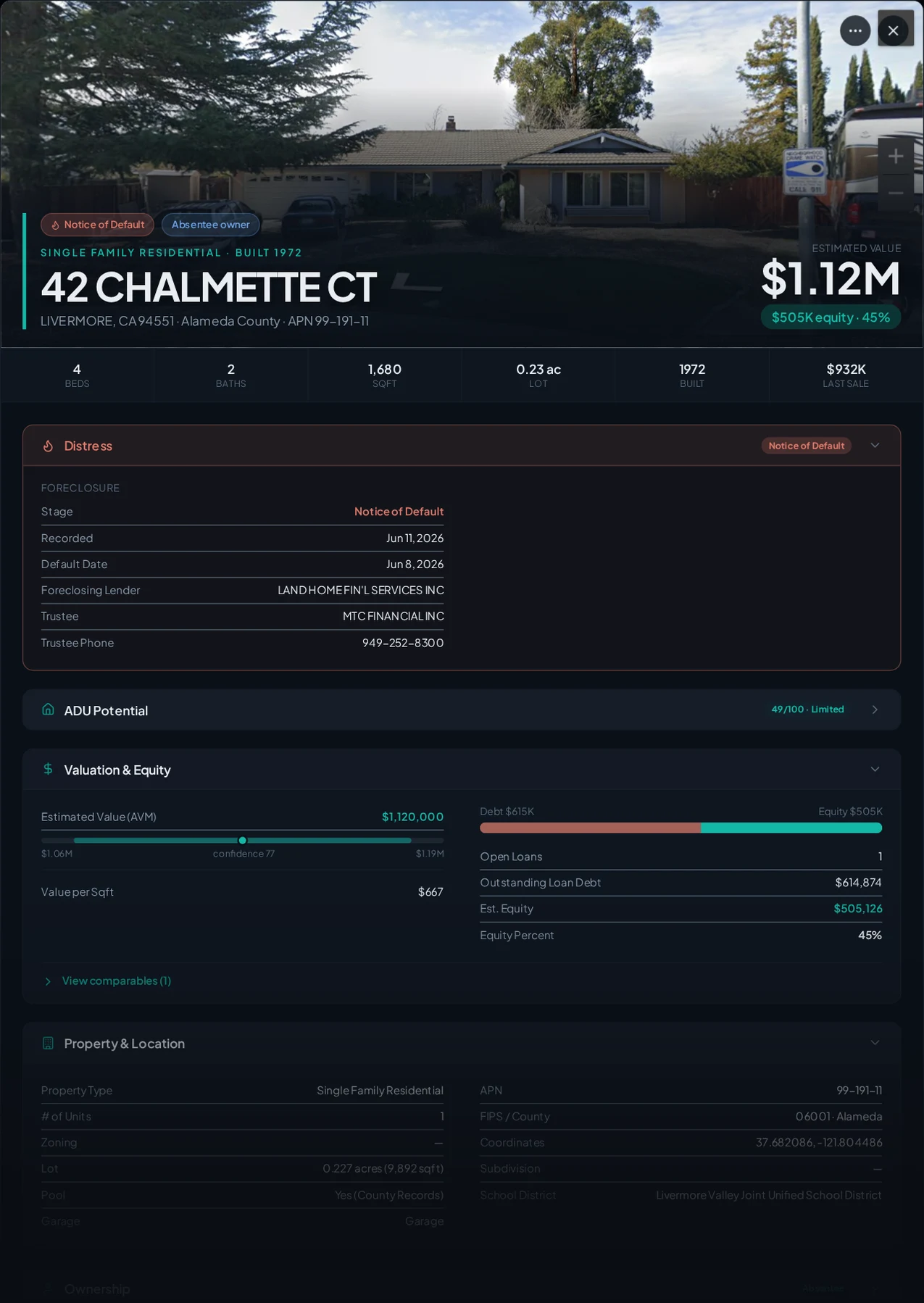 A real Livermore, California foreclosure record in Properant — stage, recorded dates, lender, trustee, loans, liens, and equity on one page