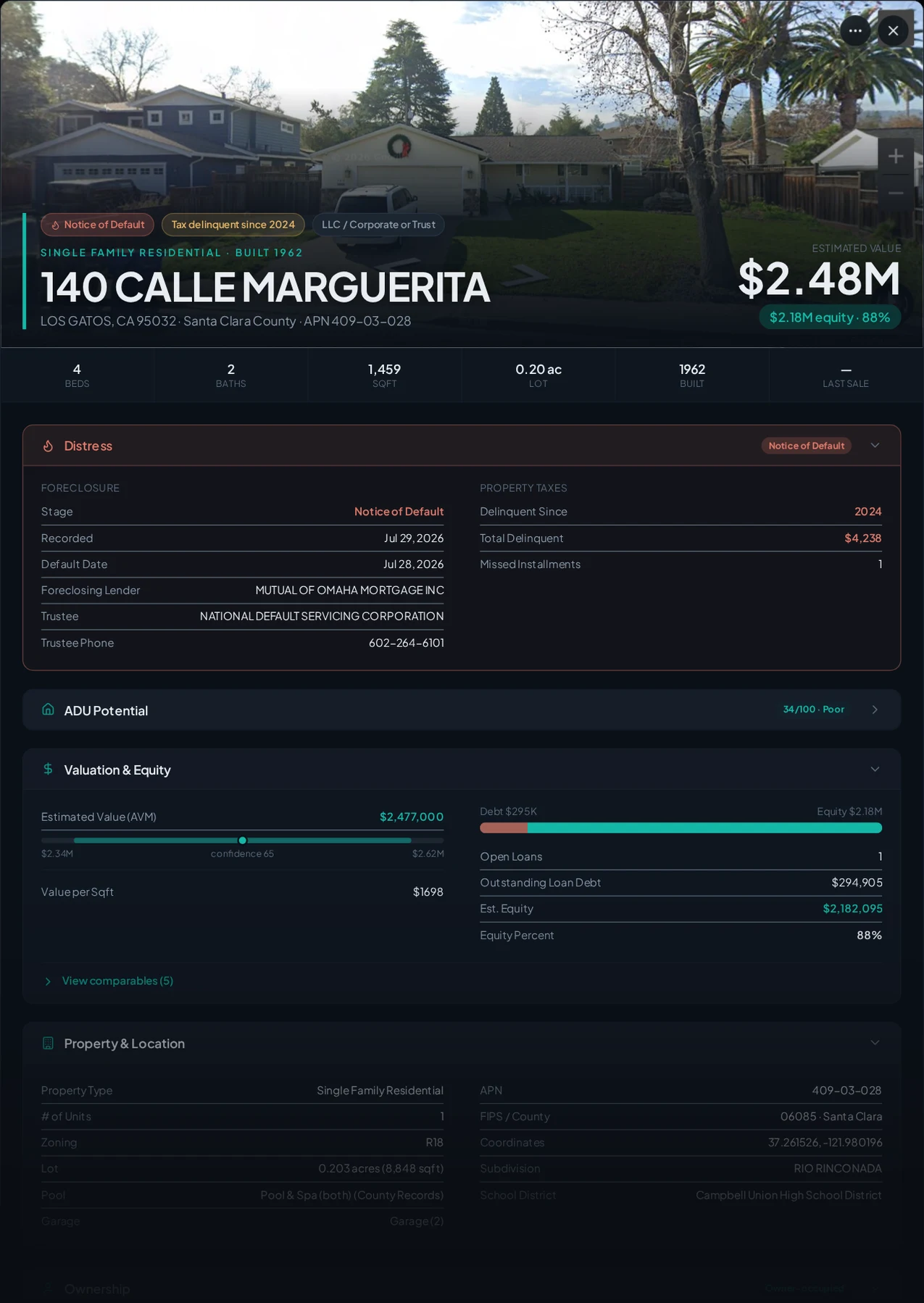 A real Los Gatos, California foreclosure record in Properant — stage, recorded dates, lender, trustee, loans, liens, and equity on one page
