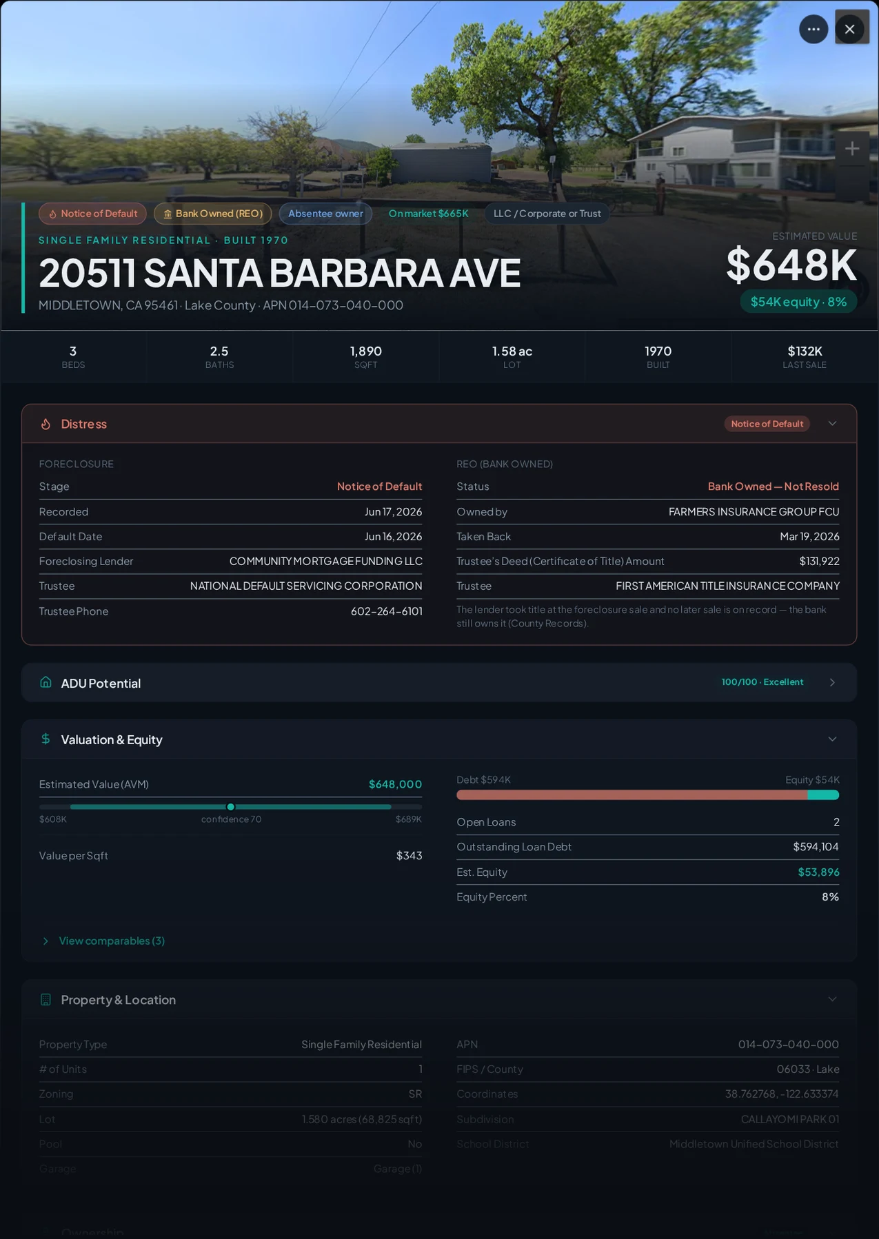 A real Middletown, California foreclosure record in Properant — stage, recorded dates, lender, trustee, loans, liens, and equity on one page