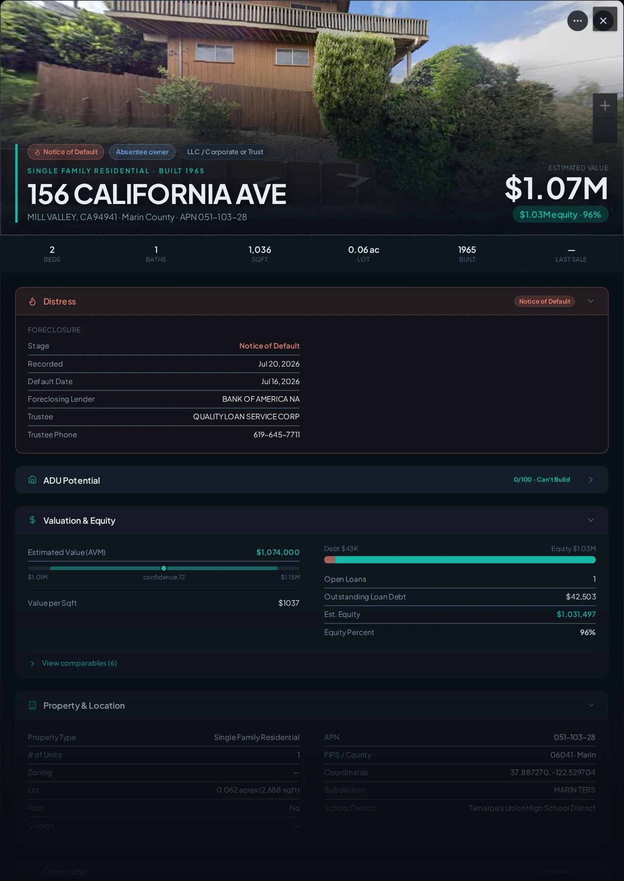 A real Mill Valley, California foreclosure record in Properant — stage, recorded dates, lender, trustee, loans, liens, and equity on one page