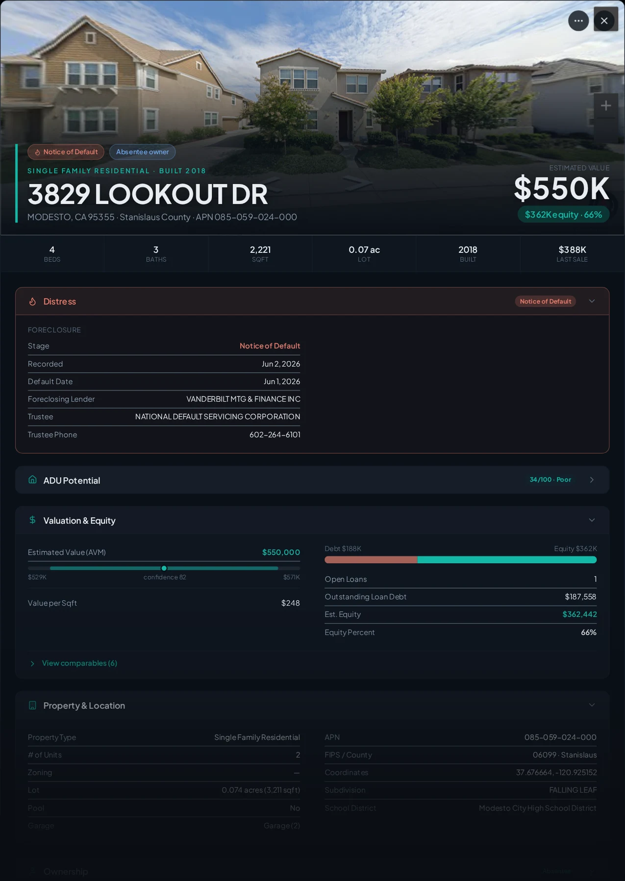 A real Modesto, California foreclosure record in Properant — stage, recorded dates, lender, trustee, loans, liens, and equity on one page