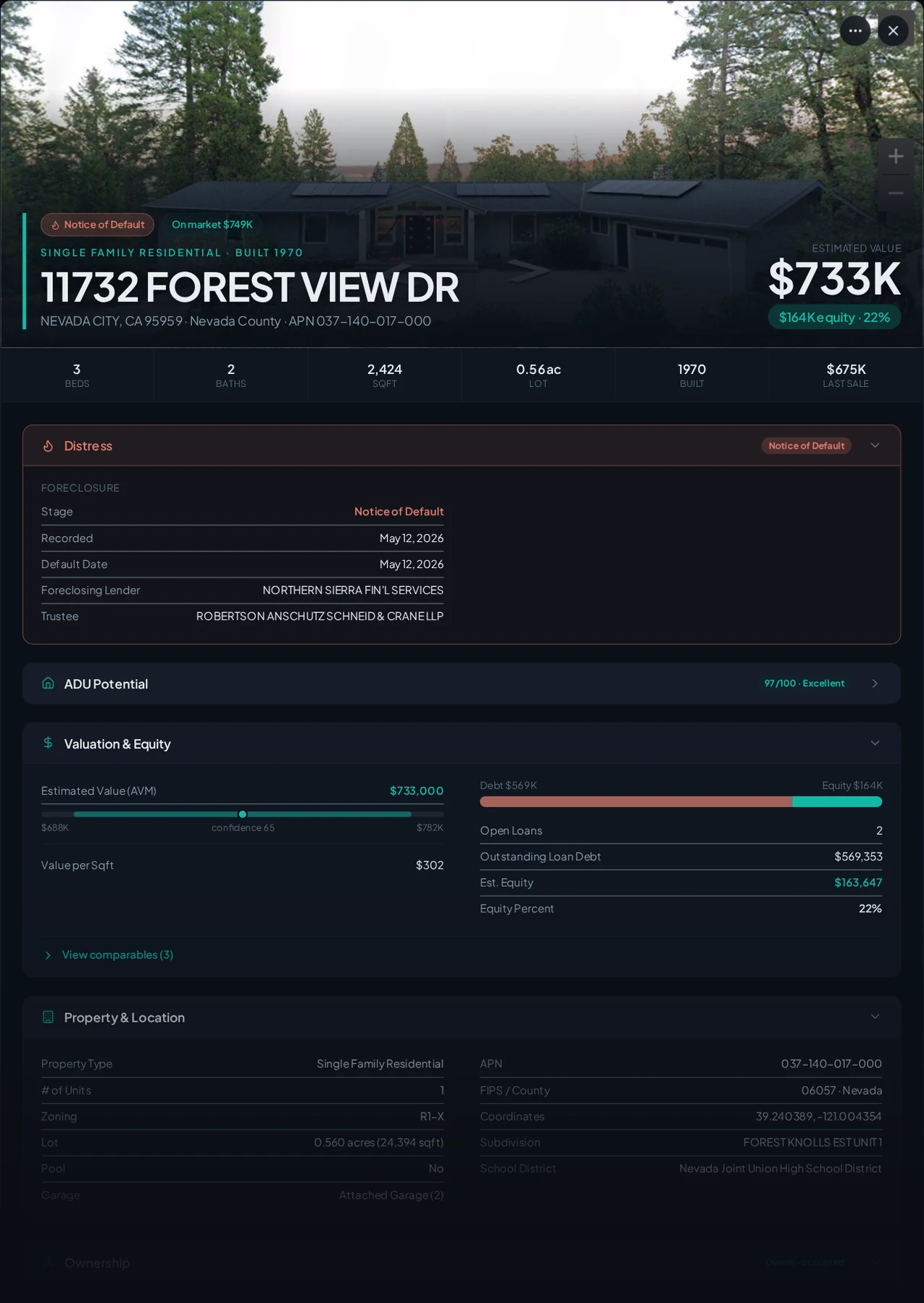 A real Nevada City, California foreclosure record in Properant — stage, recorded dates, lender, trustee, loans, liens, and equity on one page