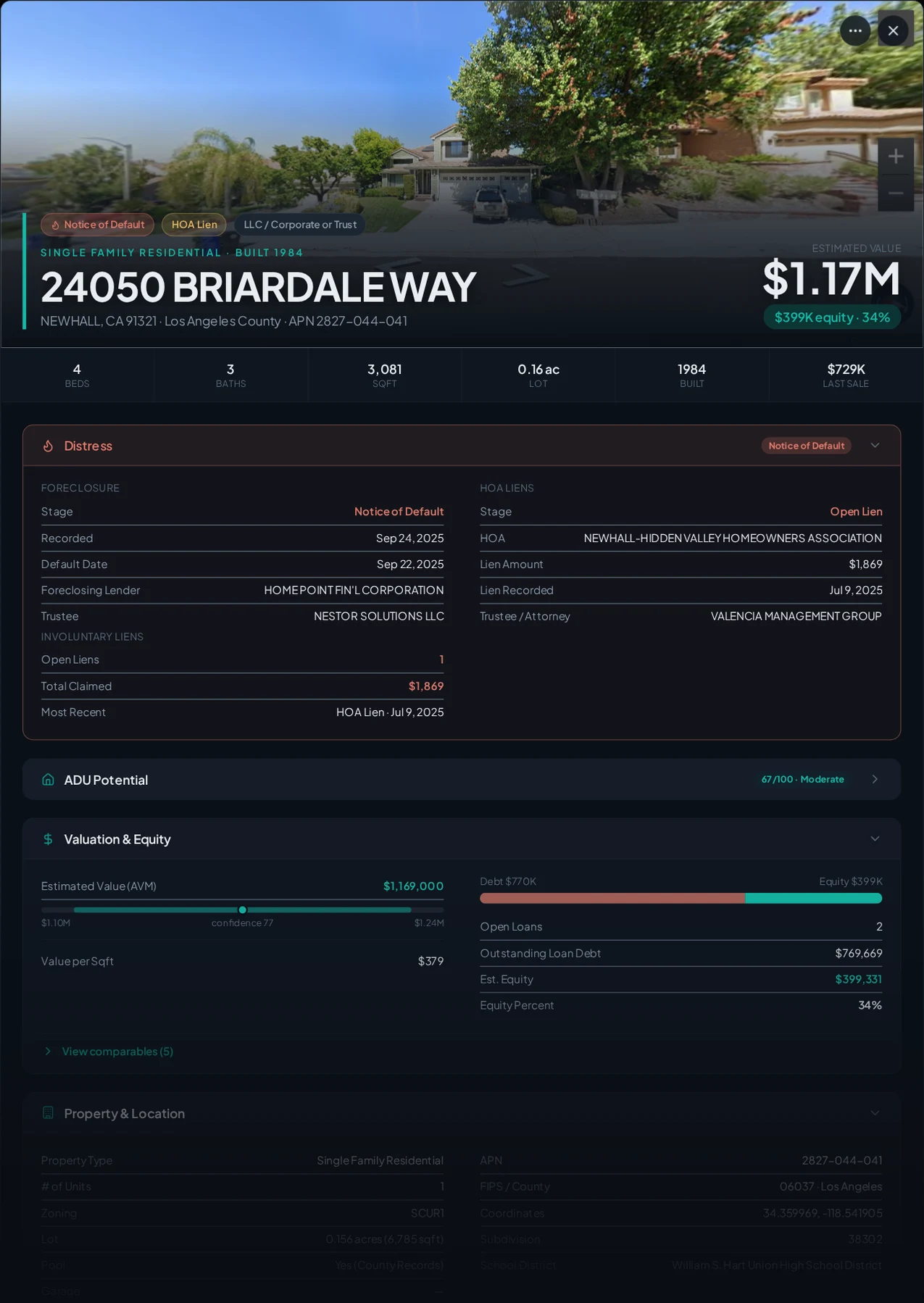 A real Newhall, California foreclosure record in Properant — stage, recorded dates, lender, trustee, loans, liens, and equity on one page