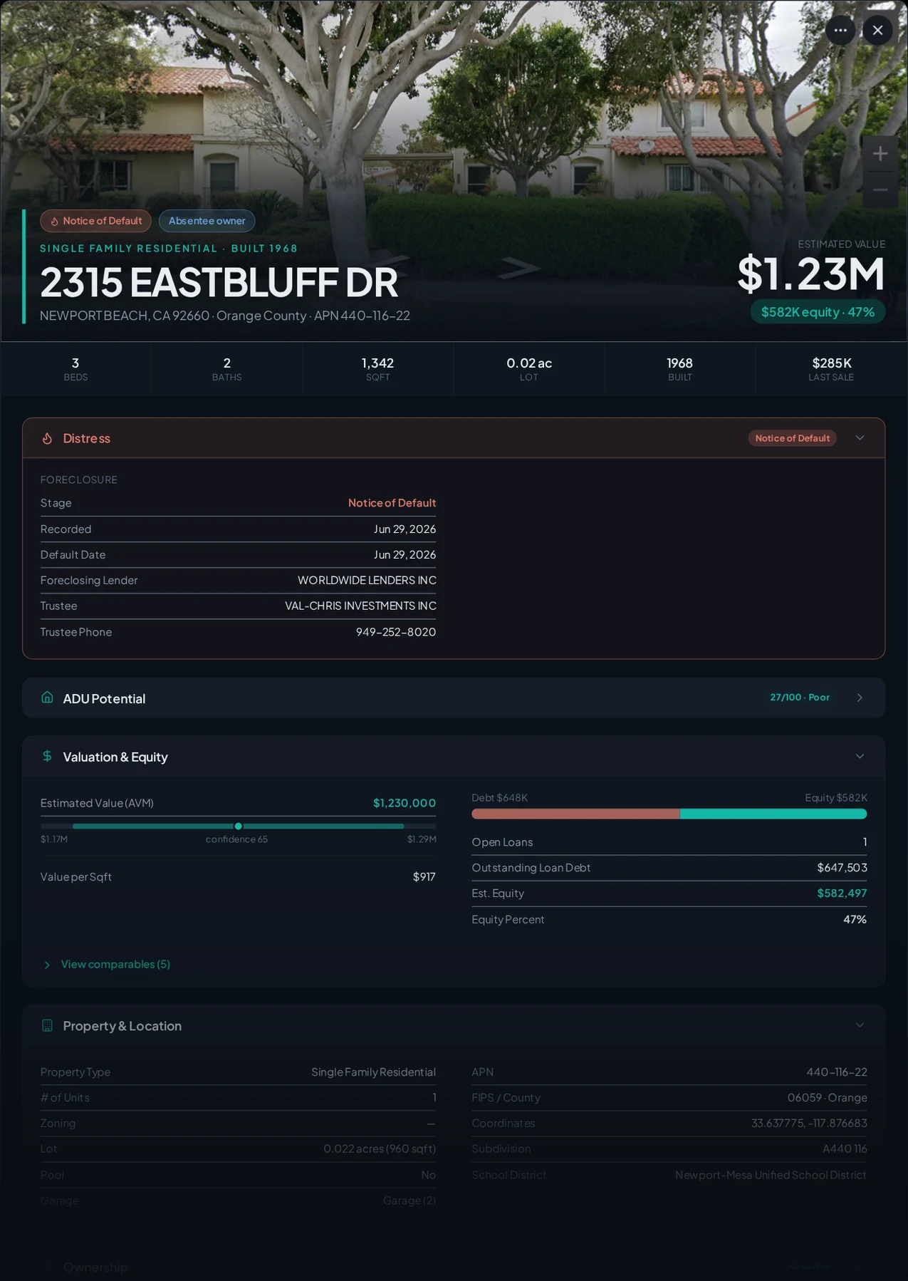 A real Newport Beach, California foreclosure record in Properant — stage, recorded dates, lender, trustee, loans, liens, and equity on one page