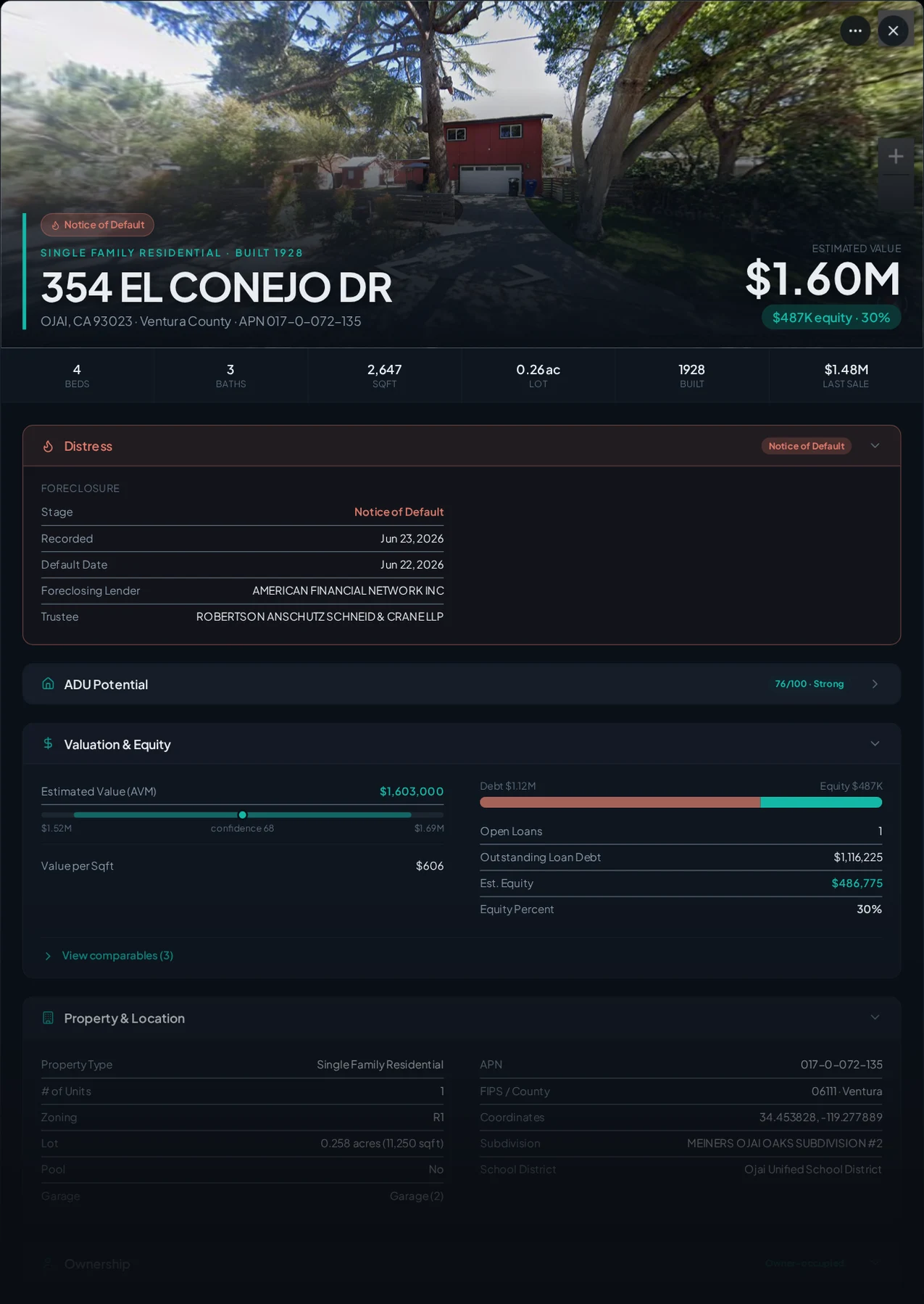 A real Ojai, California foreclosure record in Properant — stage, recorded dates, lender, trustee, loans, liens, and equity on one page