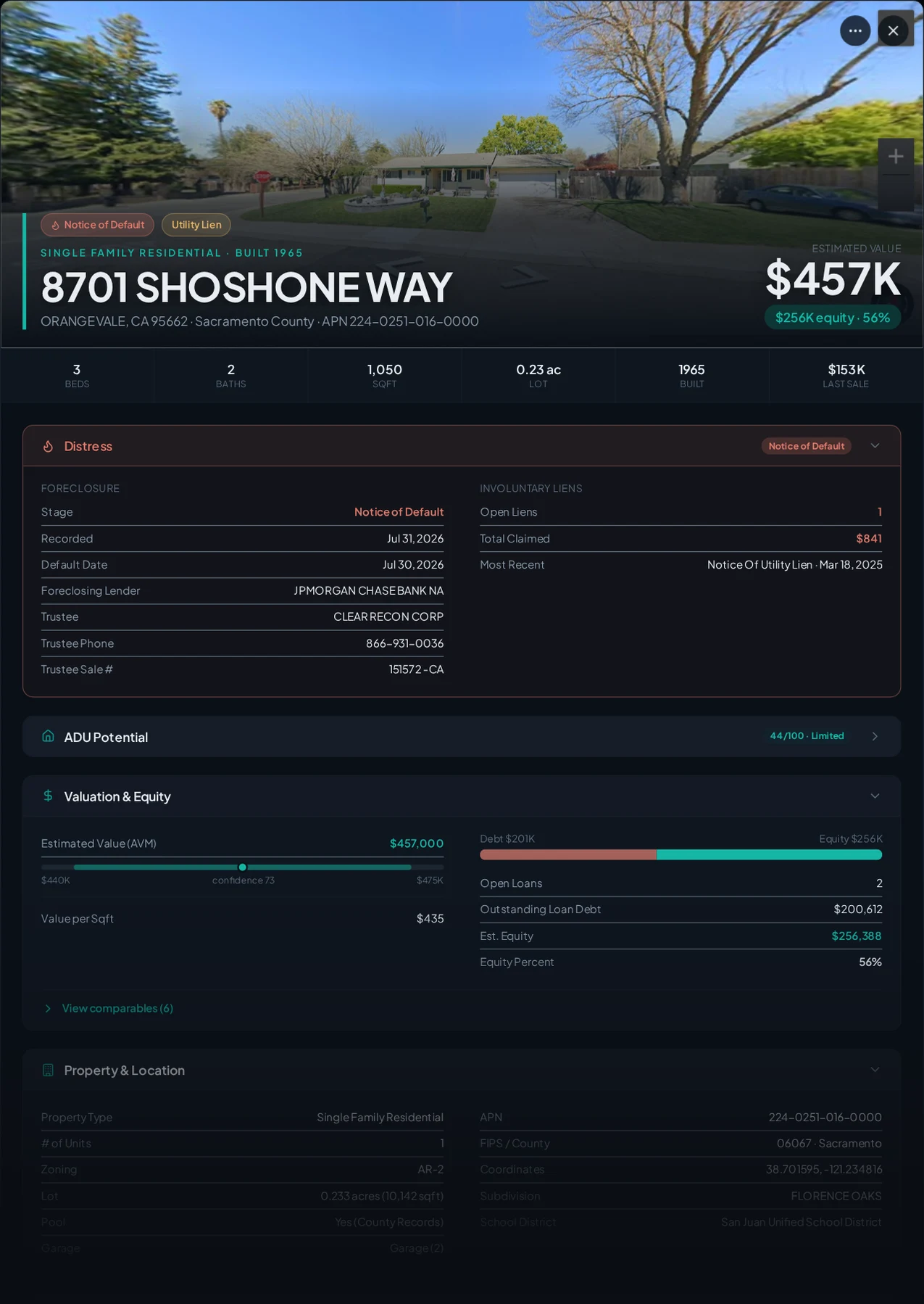 A real Orangevale, California foreclosure record in Properant — stage, recorded dates, lender, trustee, loans, liens, and equity on one page
