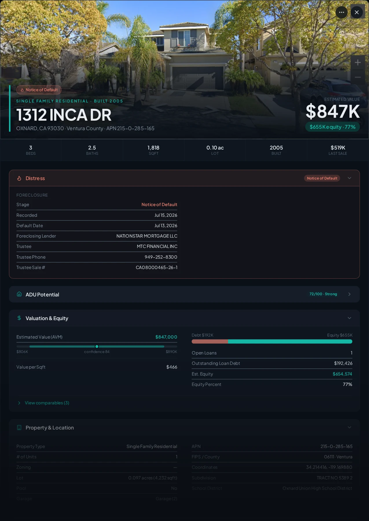 A real Oxnard, California foreclosure record in Properant — stage, recorded dates, lender, trustee, loans, liens, and equity on one page