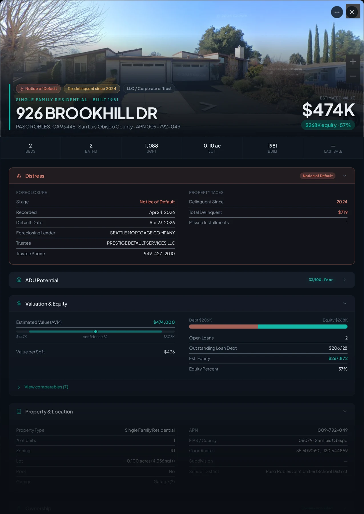 A real Paso Robles, California foreclosure record in Properant — stage, recorded dates, lender, trustee, loans, liens, and equity on one page