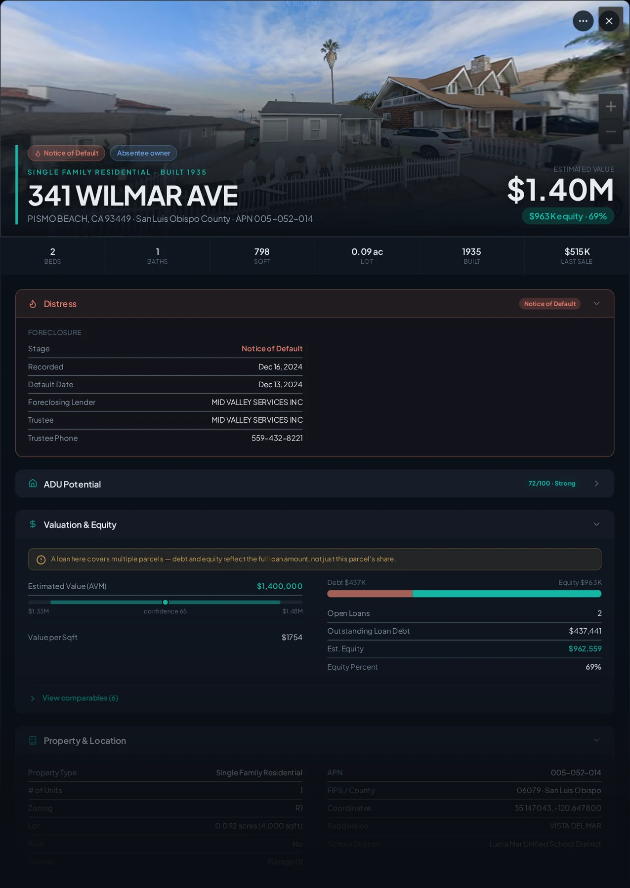 A real Pismo Beach, California foreclosure record in Properant — stage, recorded dates, lender, trustee, loans, liens, and equity on one page