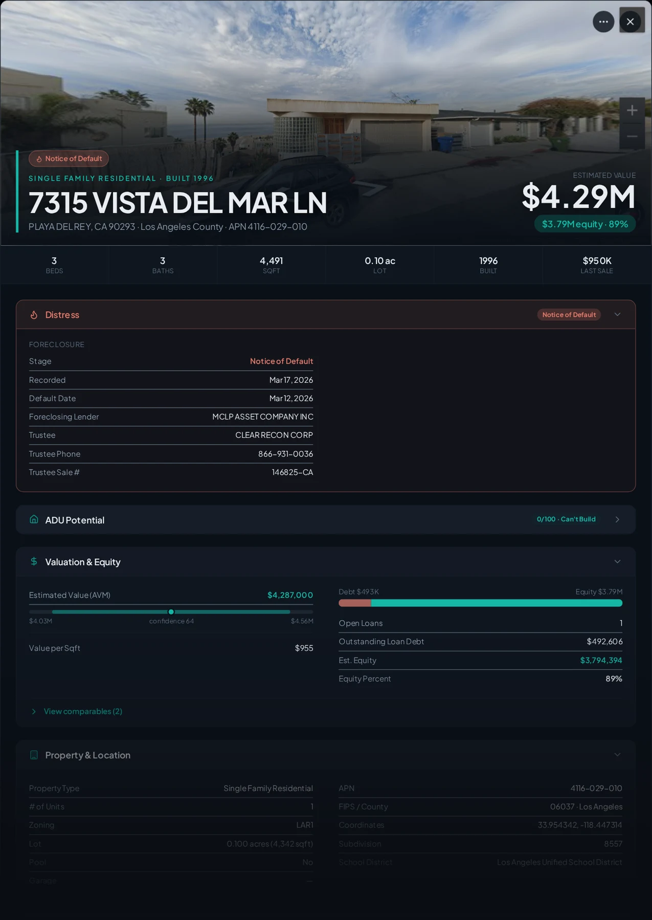 A real Playa Del Rey, California foreclosure record in Properant — stage, recorded dates, lender, trustee, loans, liens, and equity on one page