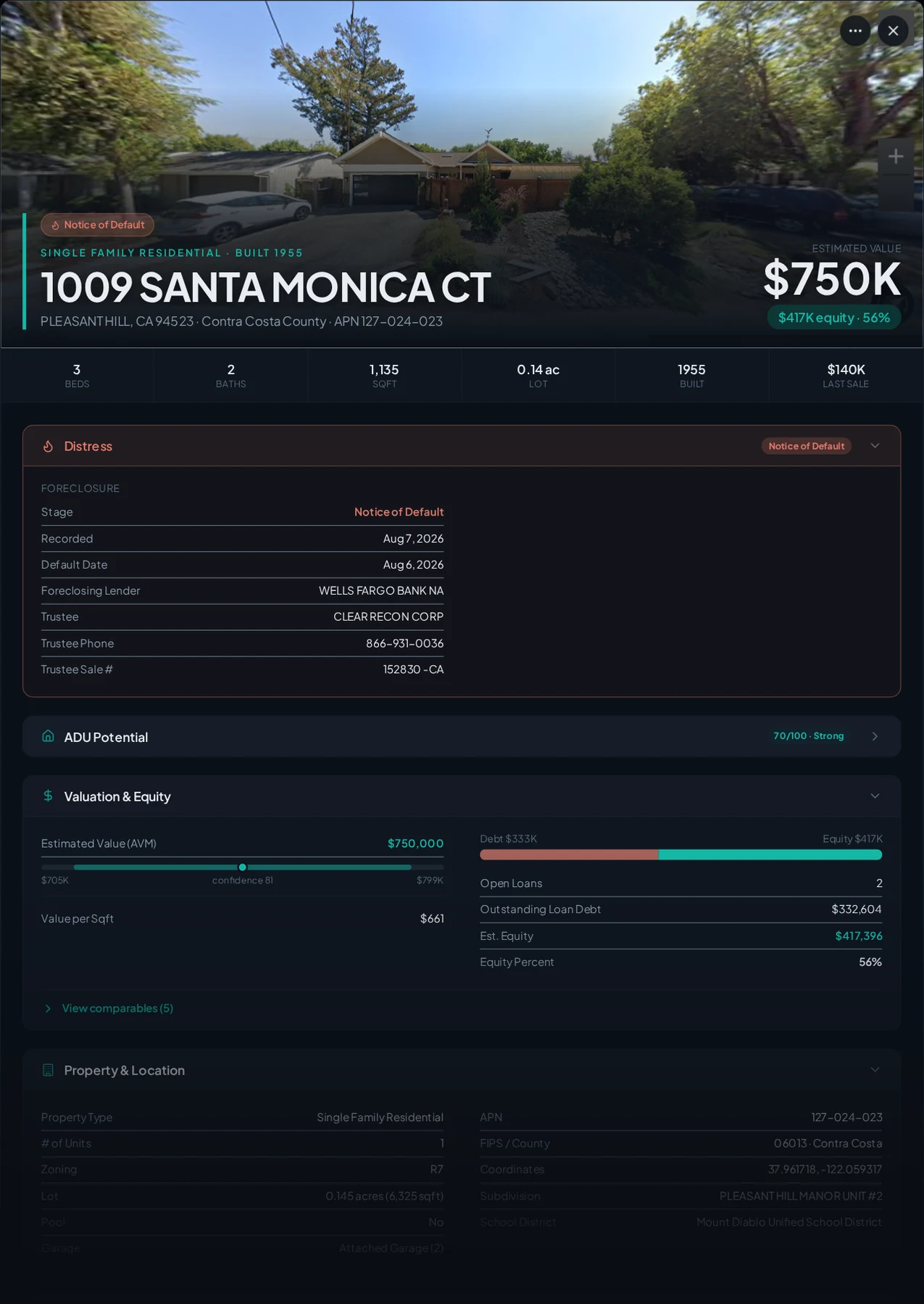 A real Pleasant Hill, California foreclosure record in Properant — stage, recorded dates, lender, trustee, loans, liens, and equity on one page