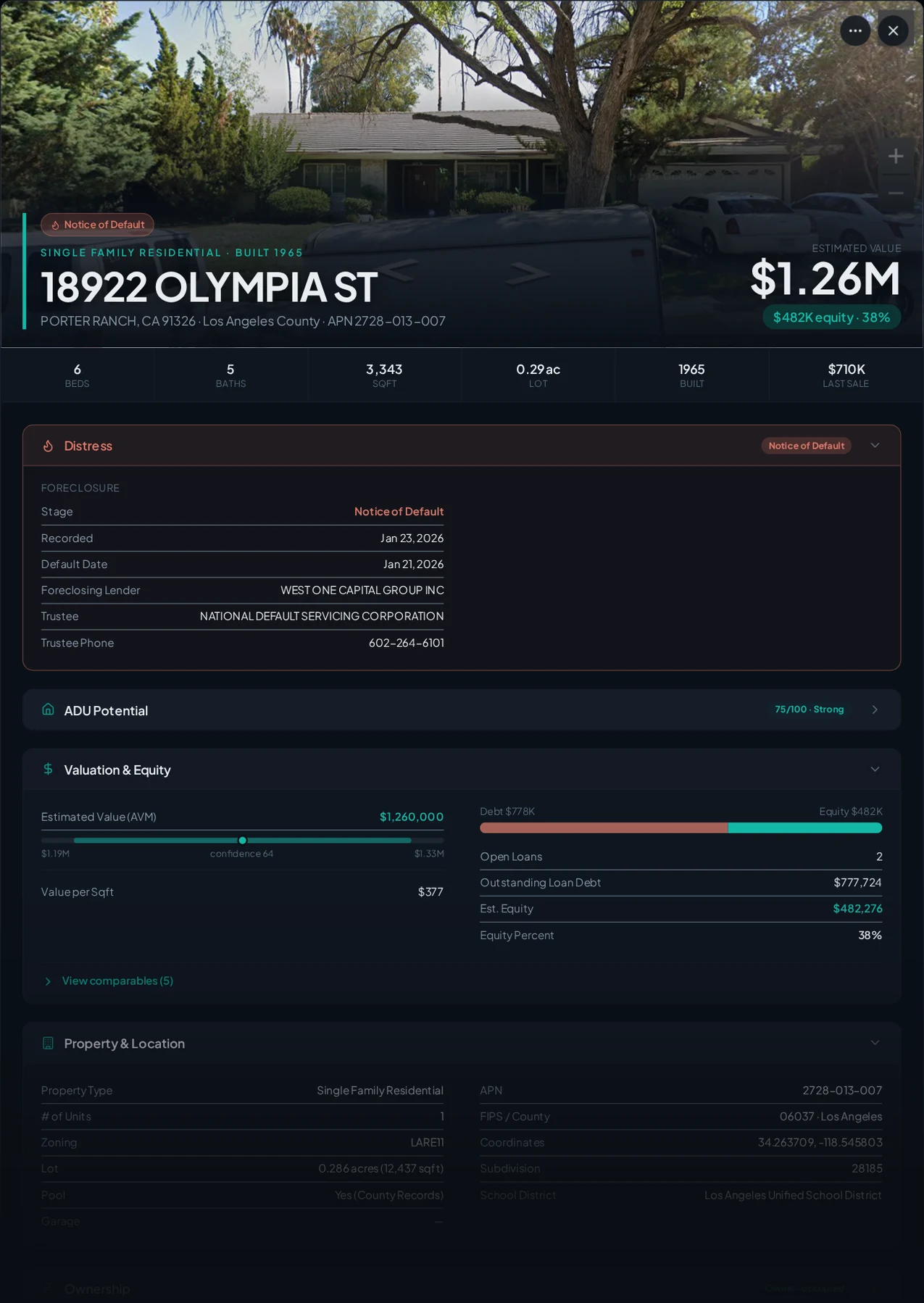 A real Porter Ranch, California foreclosure record in Properant — stage, recorded dates, lender, trustee, loans, liens, and equity on one page