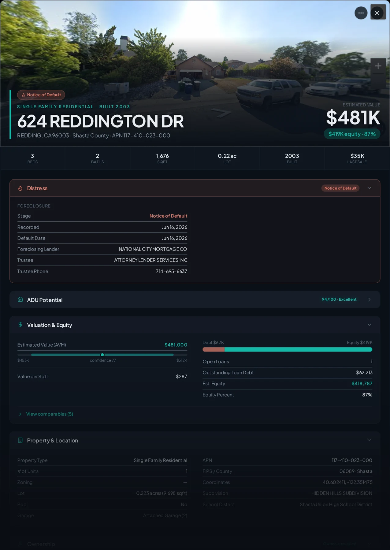 A real Redding, California foreclosure record in Properant — stage, recorded dates, lender, trustee, loans, liens, and equity on one page